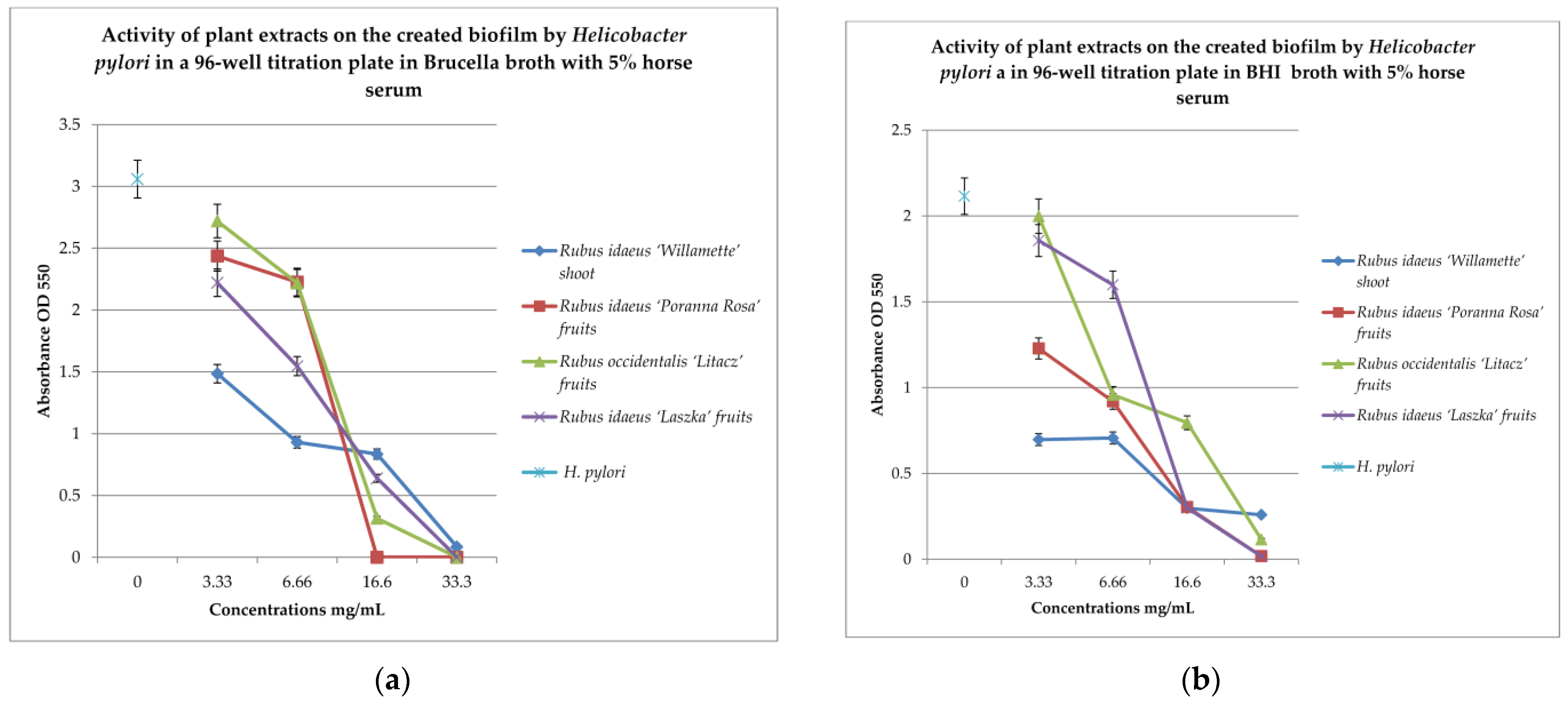 Pharmaceutics 16 00501 g003