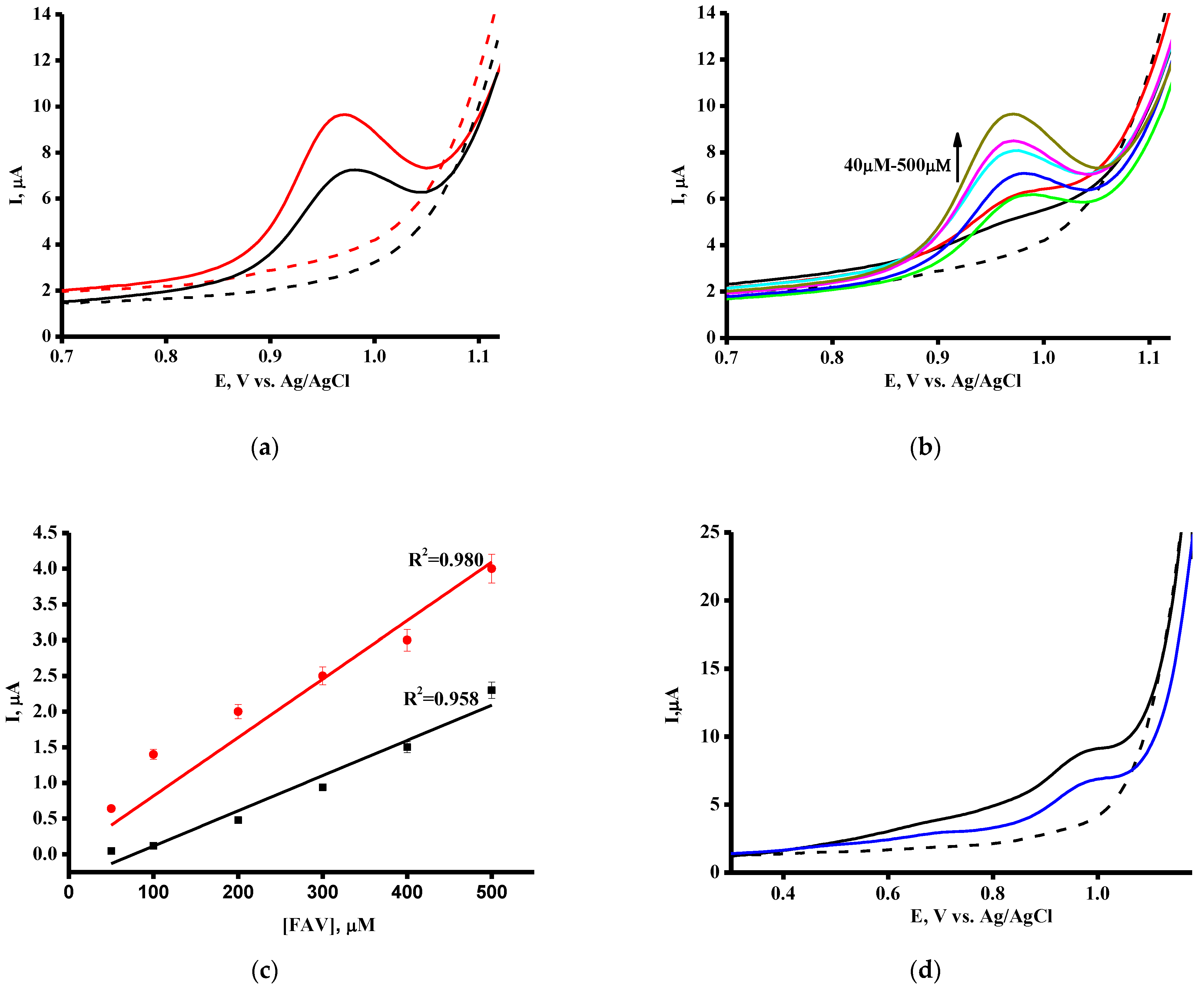 Pharmaceutics 16 00503 g002