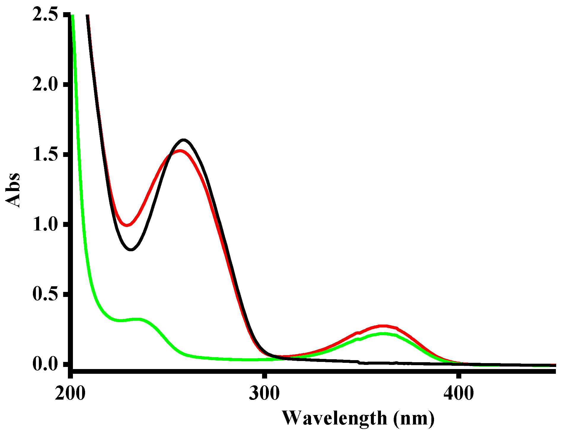 Pharmaceutics 16 00503 g003