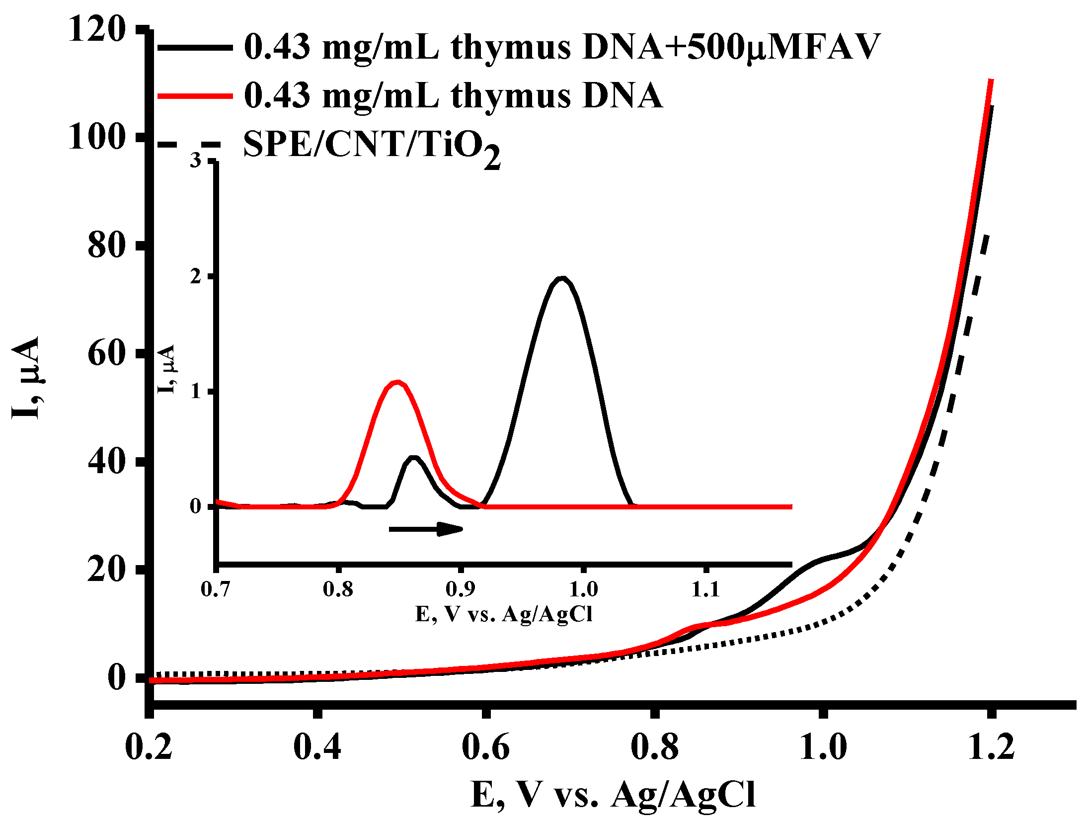 Pharmaceutics 16 00503 g007
