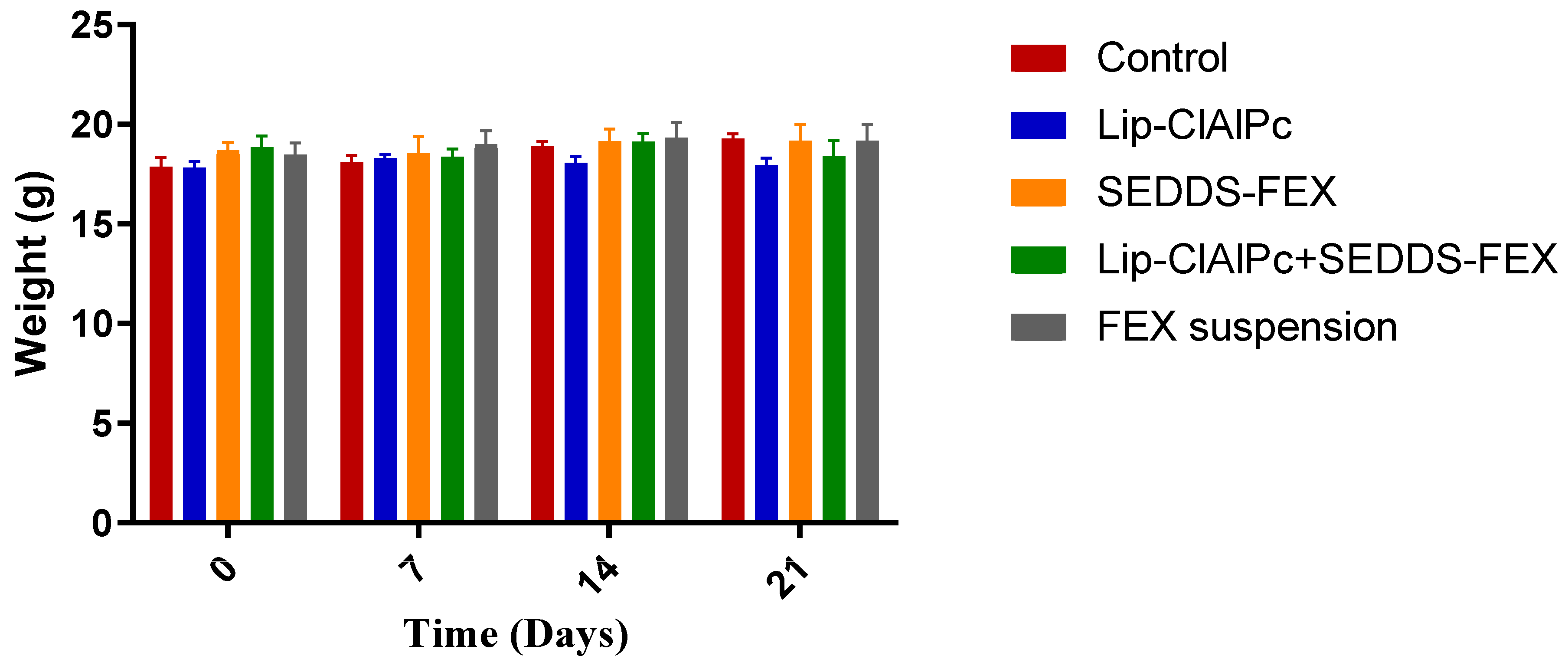 Pharmaceutics 16 00509 g006