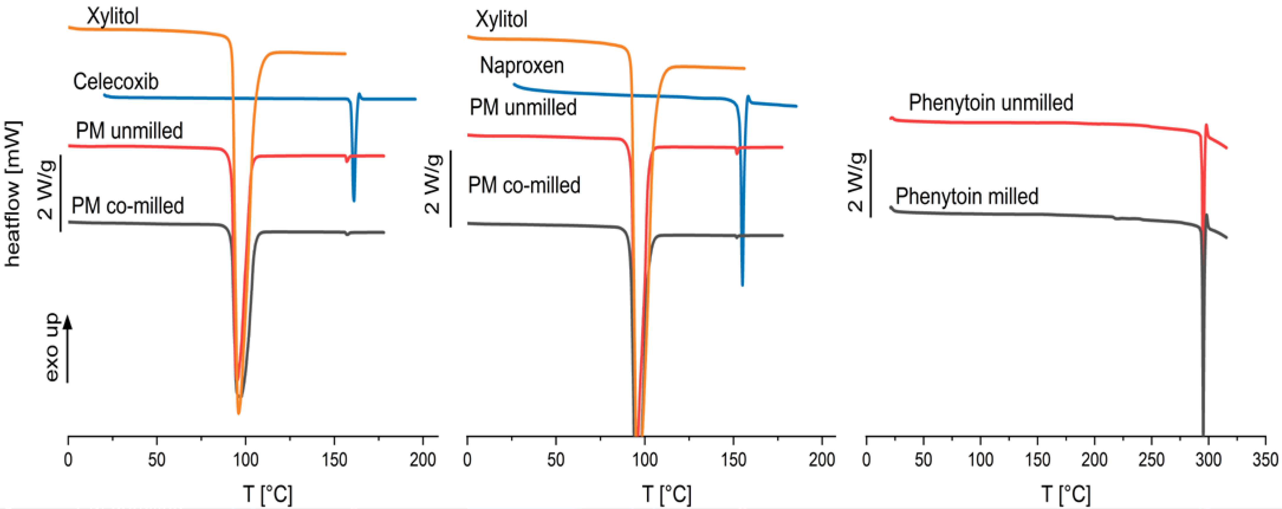 Pharmaceutics 16 00510 g007