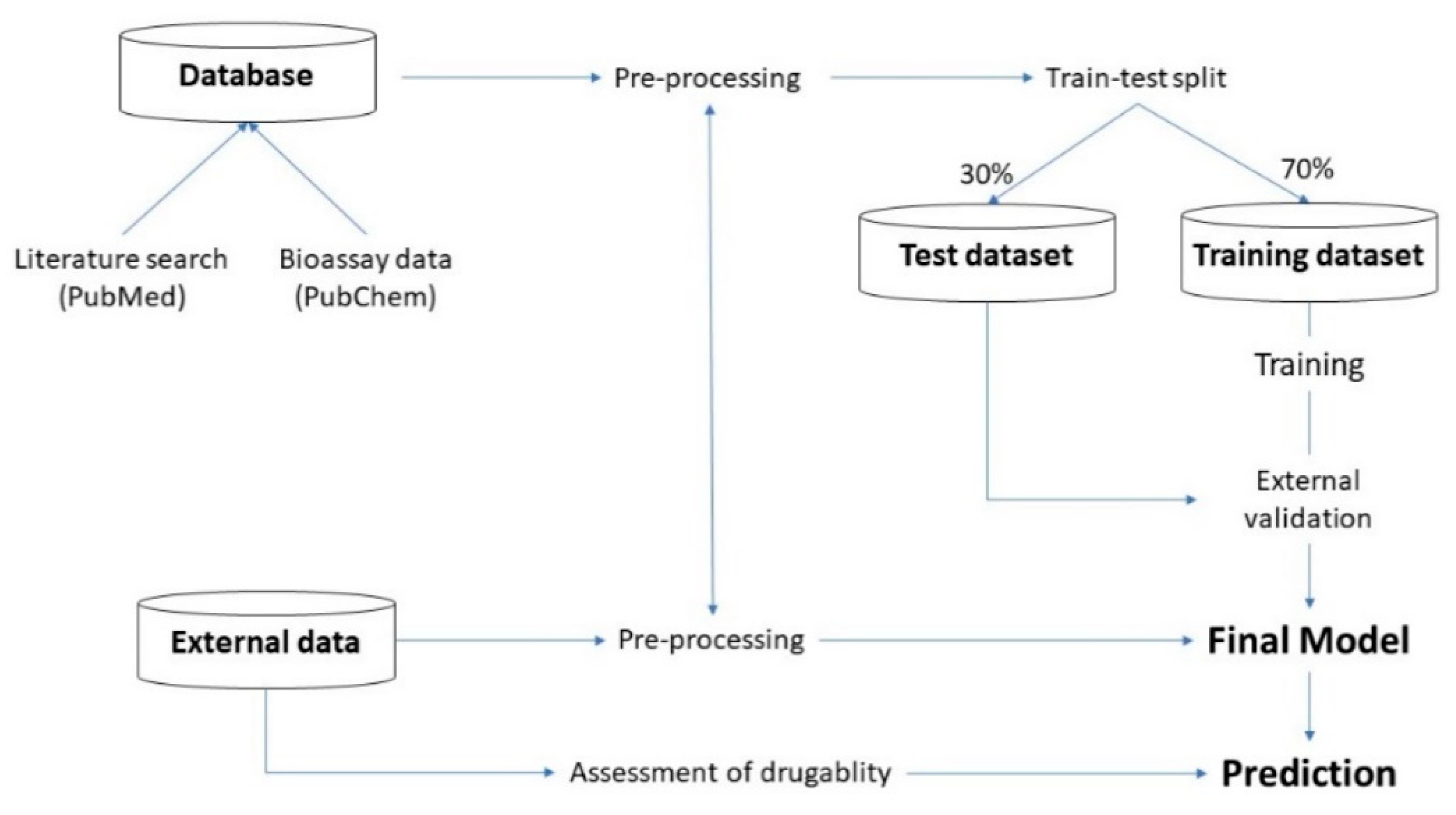 Pharmaceutics 16 00511 g001