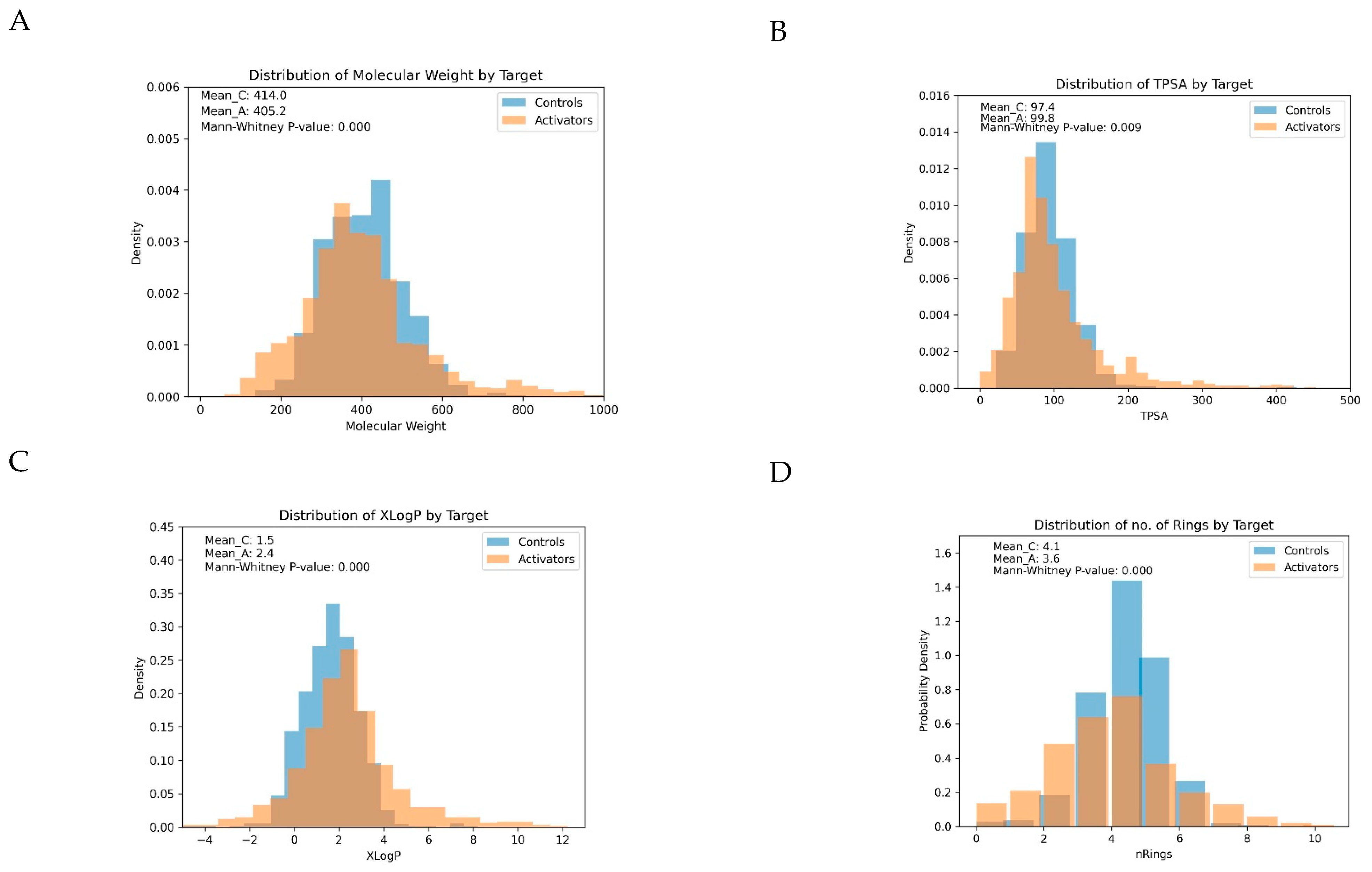 Pharmaceutics 16 00511 g003
