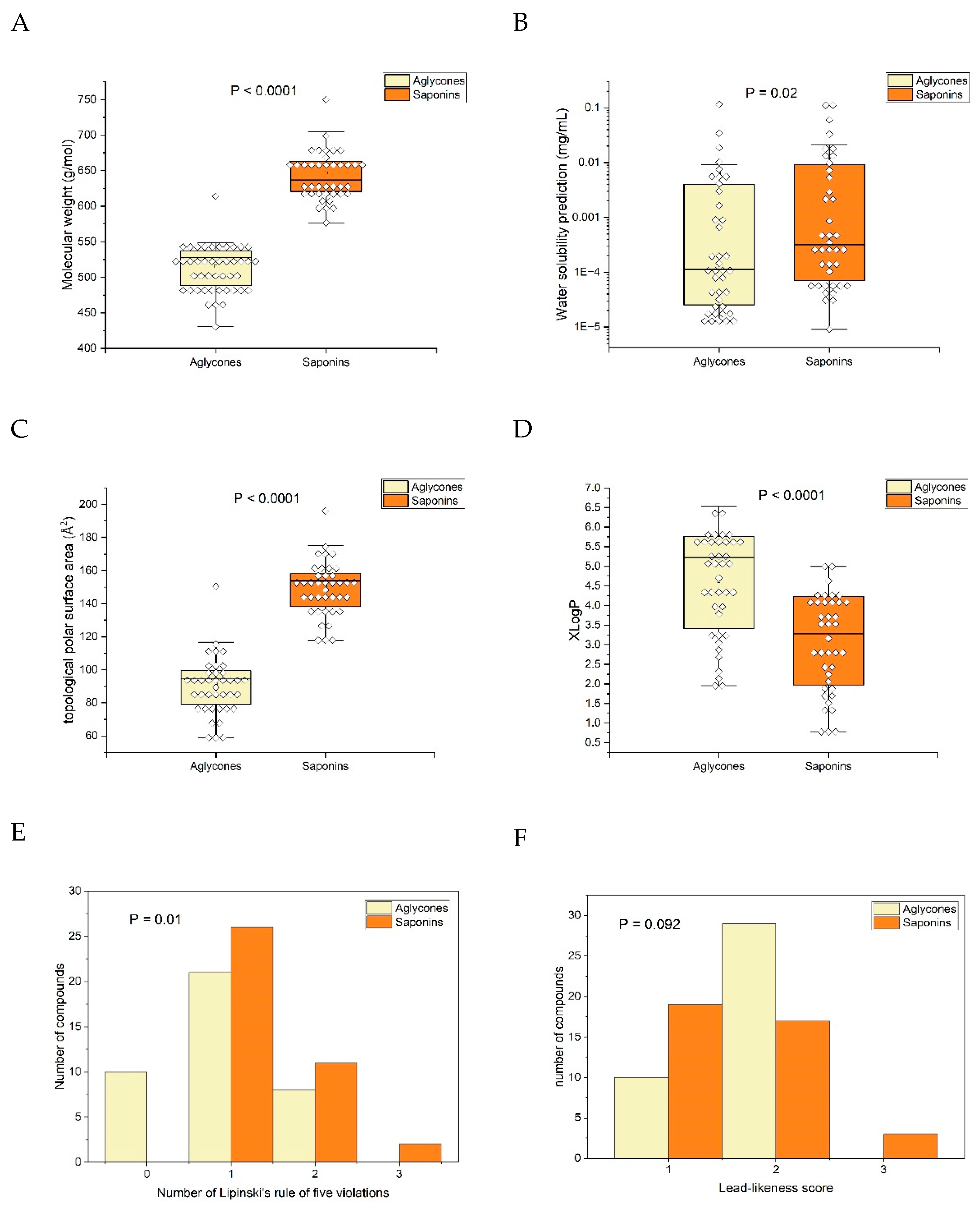 Pharmaceutics 16 00511 g006