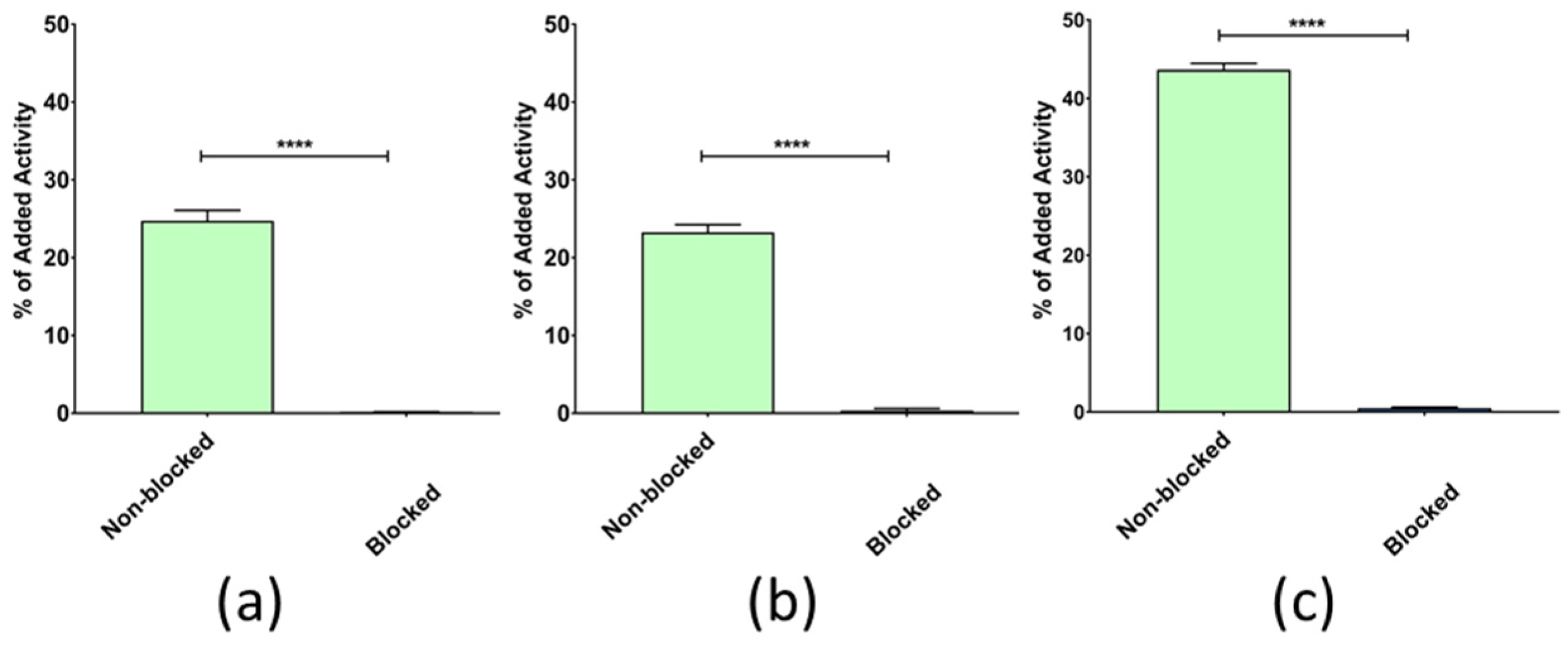 Pharmaceutics 16 00513 g003