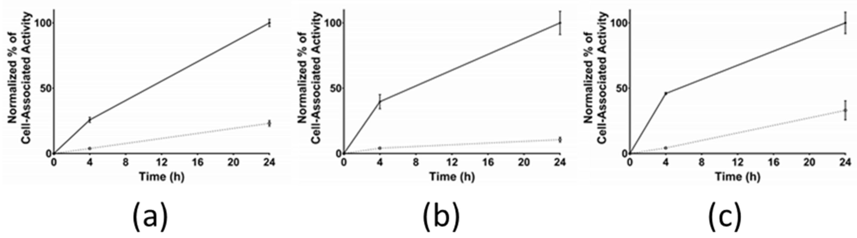Pharmaceutics 16 00513 g005