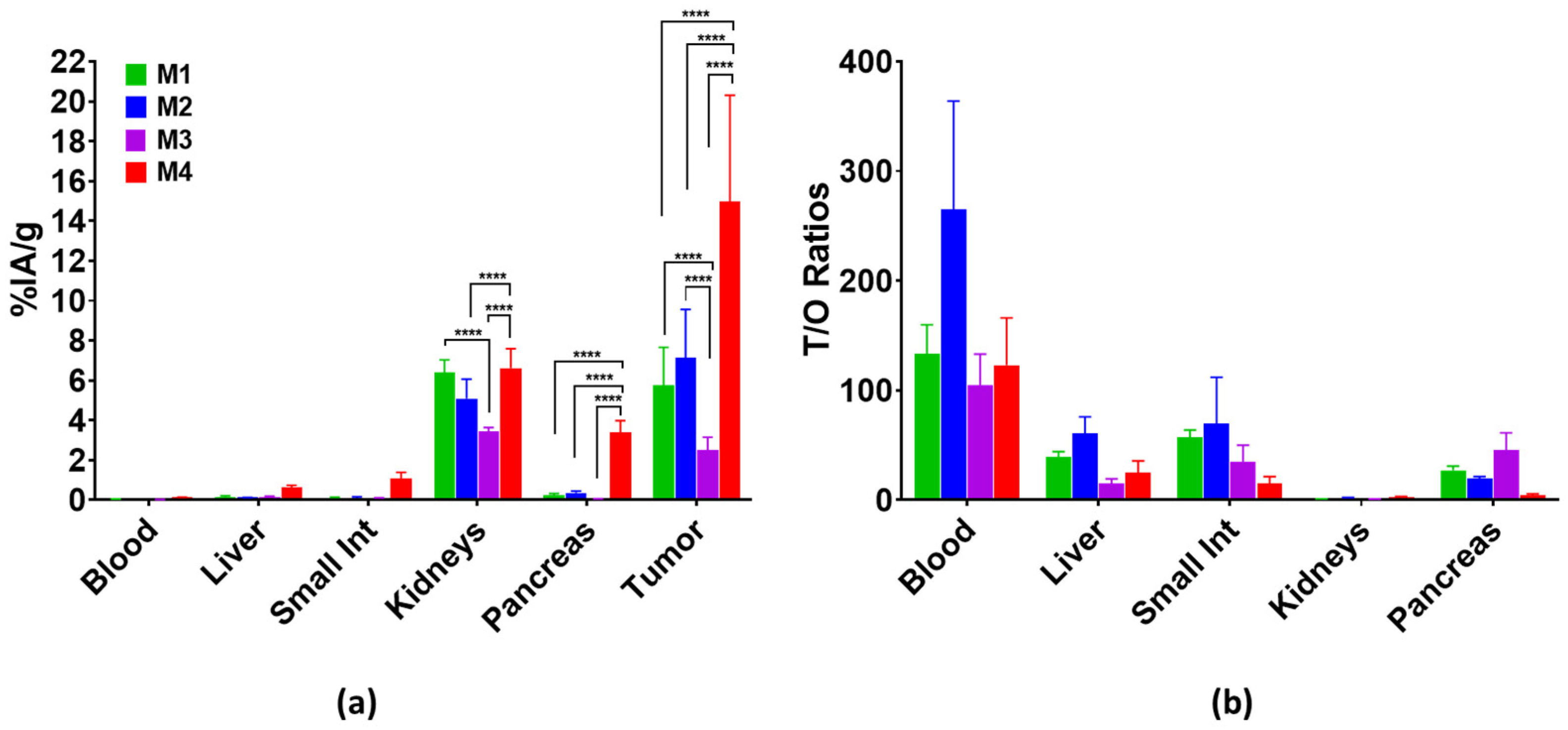 Pharmaceutics 16 00513 g006