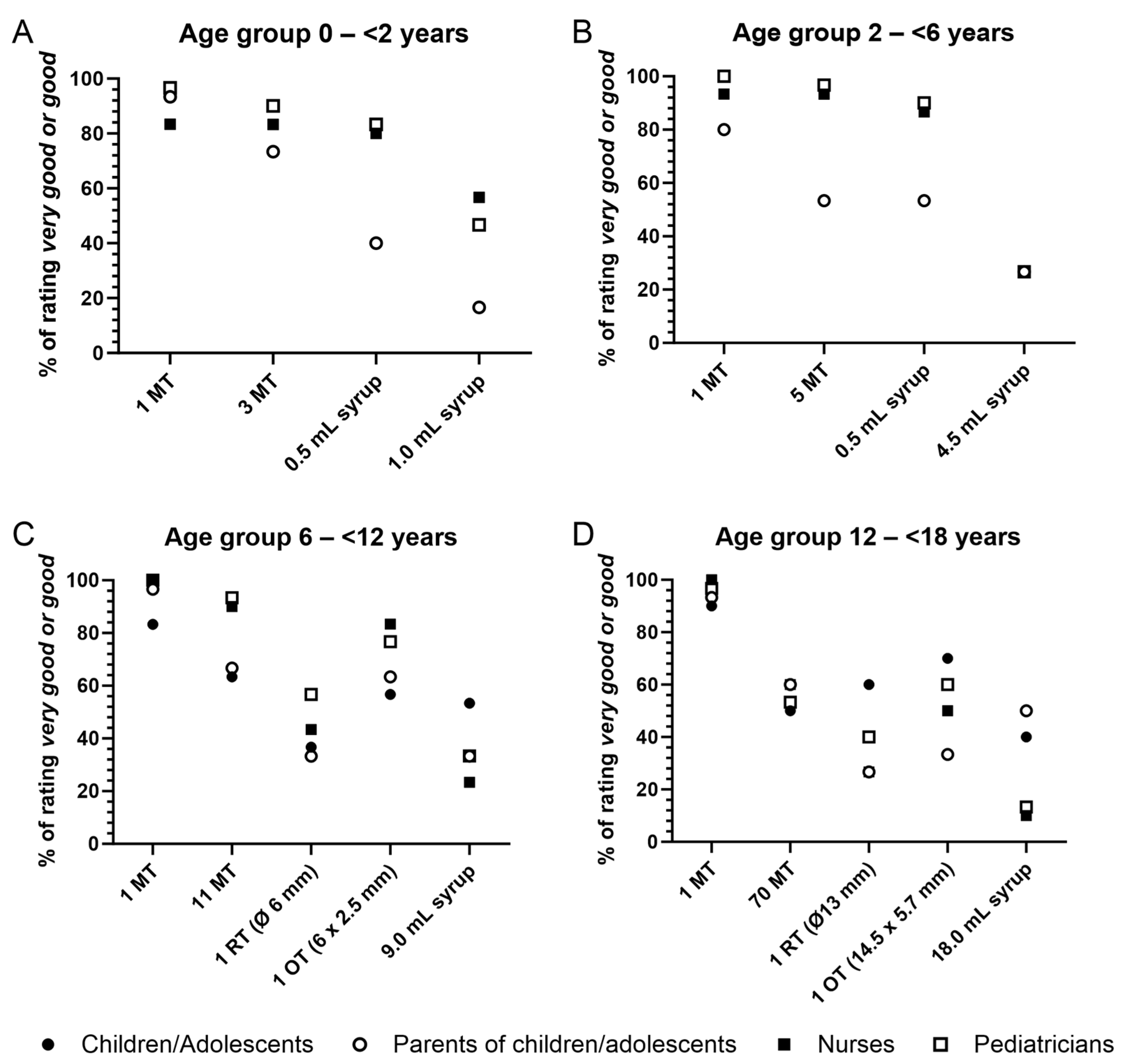Pharmaceutics 16 00515 g002