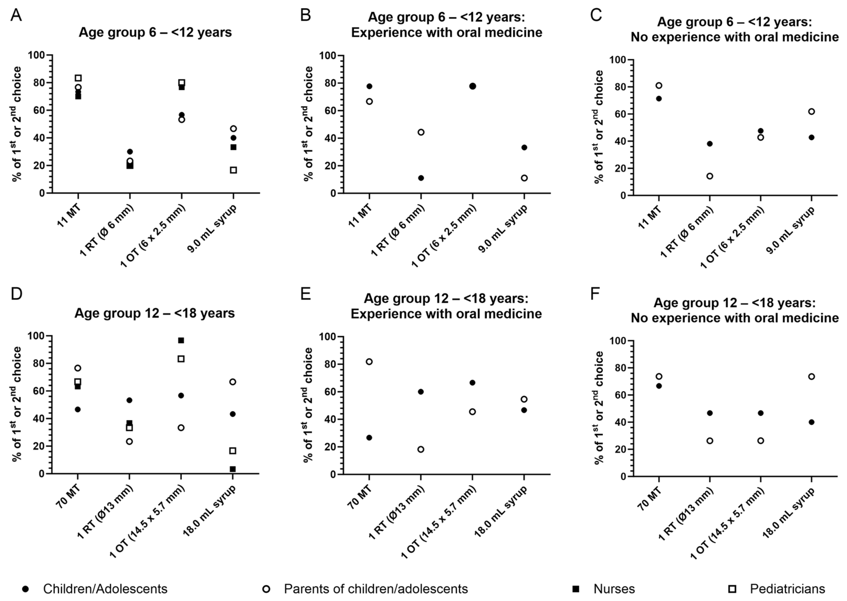 Pharmaceutics 16 00515 g003
