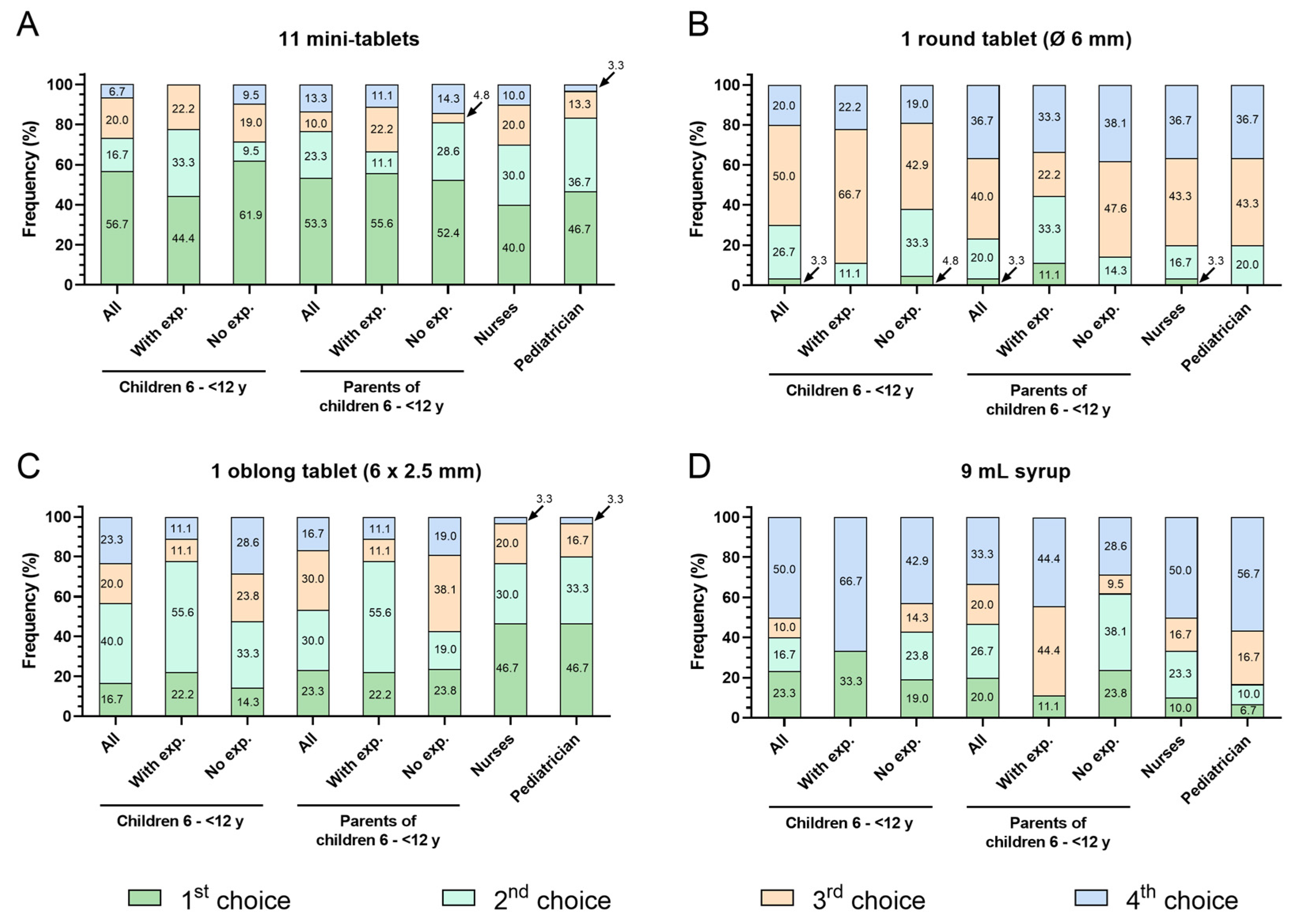 Pharmaceutics 16 00515 g004
