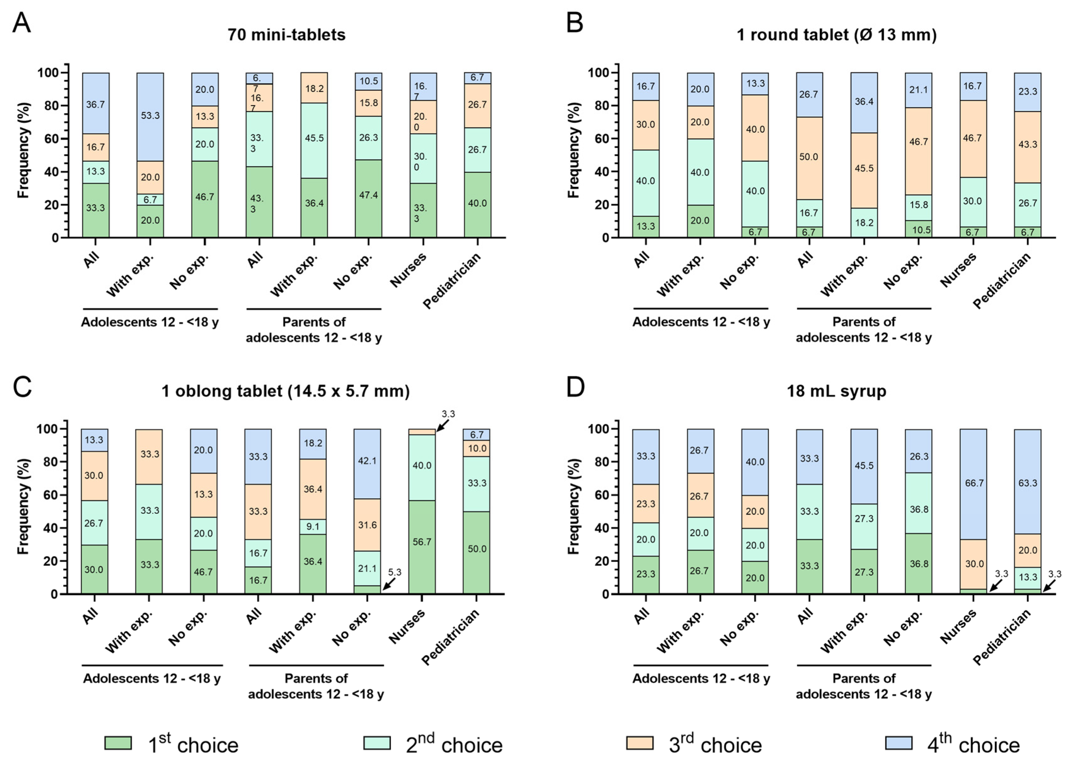 Pharmaceutics 16 00515 g005