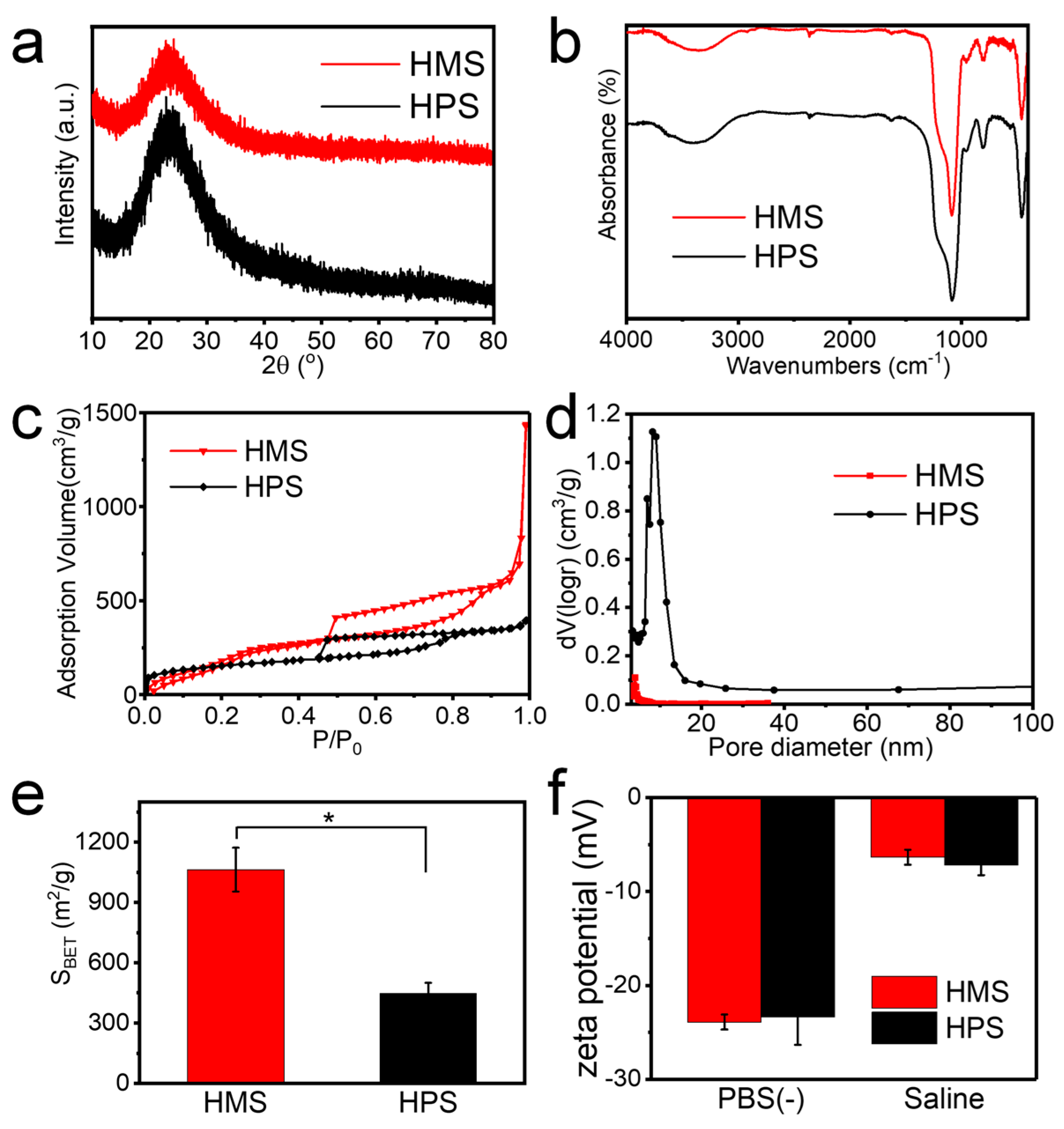 Pharmaceutics 16 00516 g002