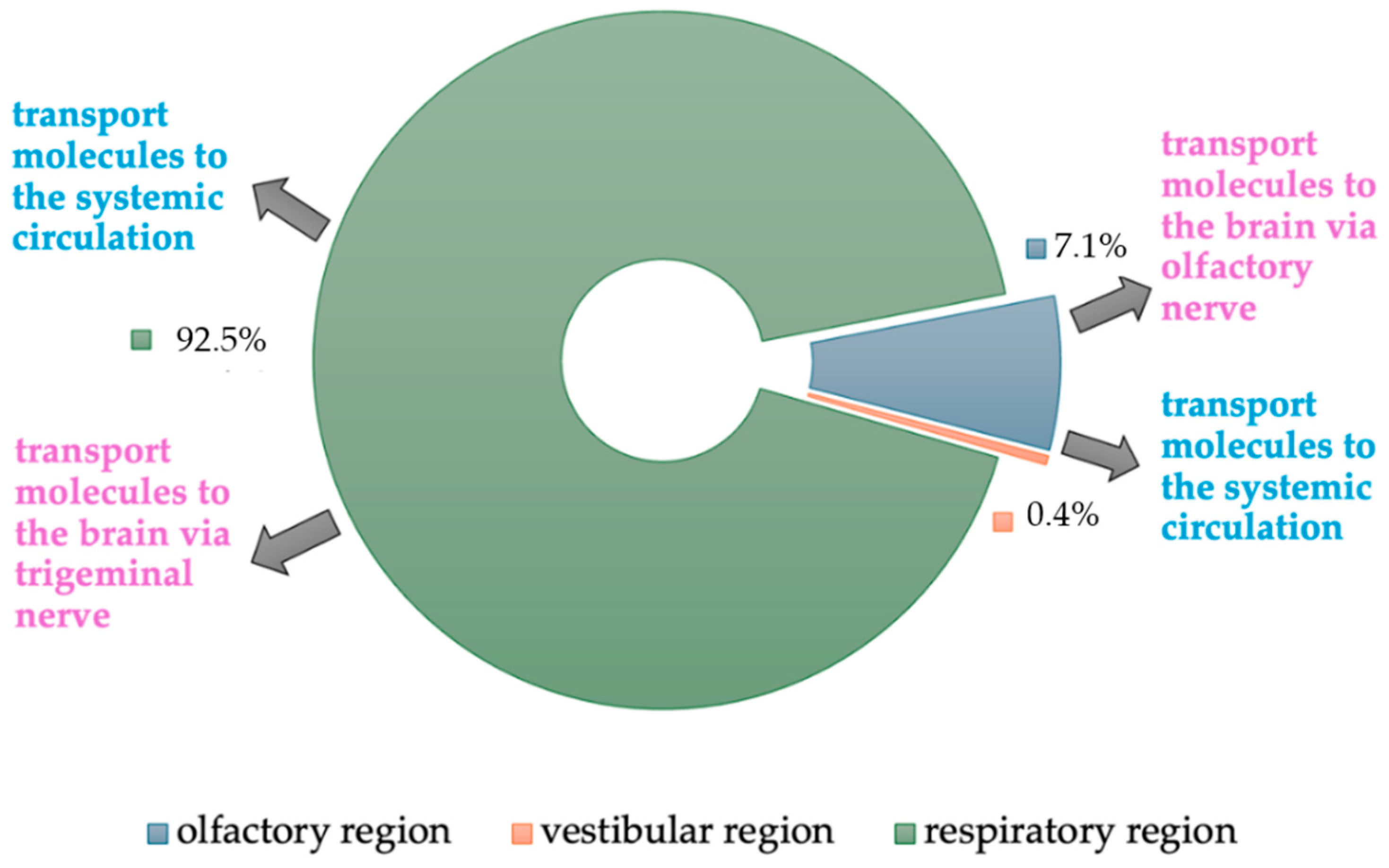 Pharmaceutics 16 00519 g001