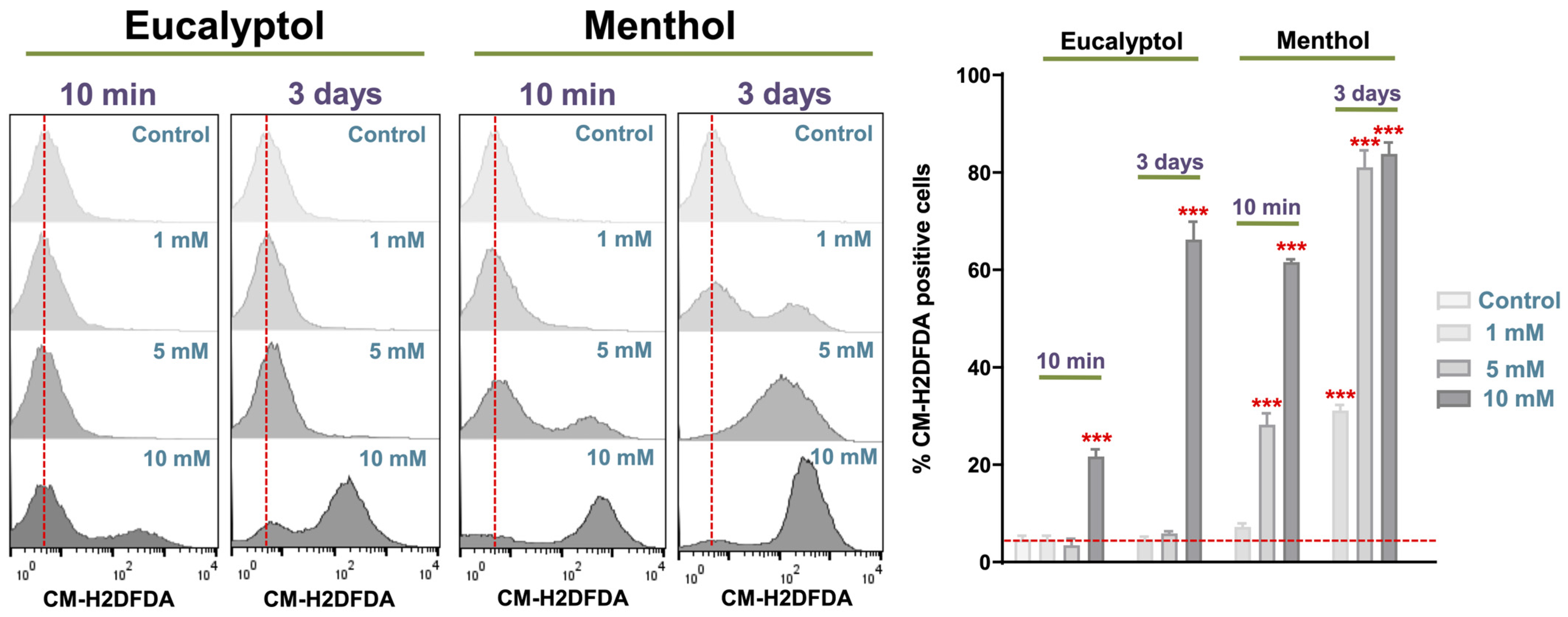 Pharmaceutics 16 00521 g005