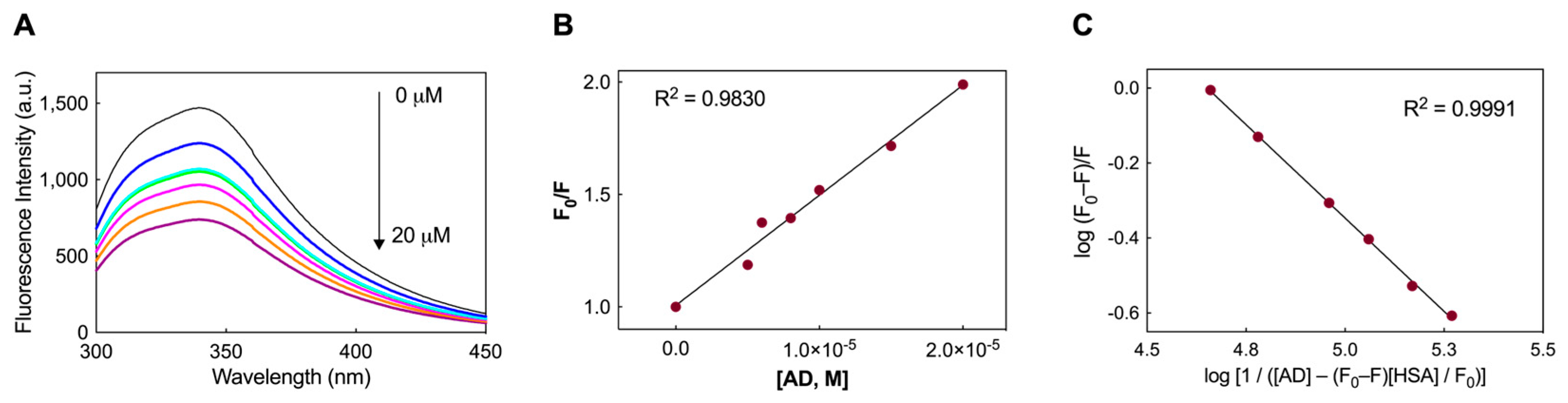 Pharmaceutics 16 00533 g002