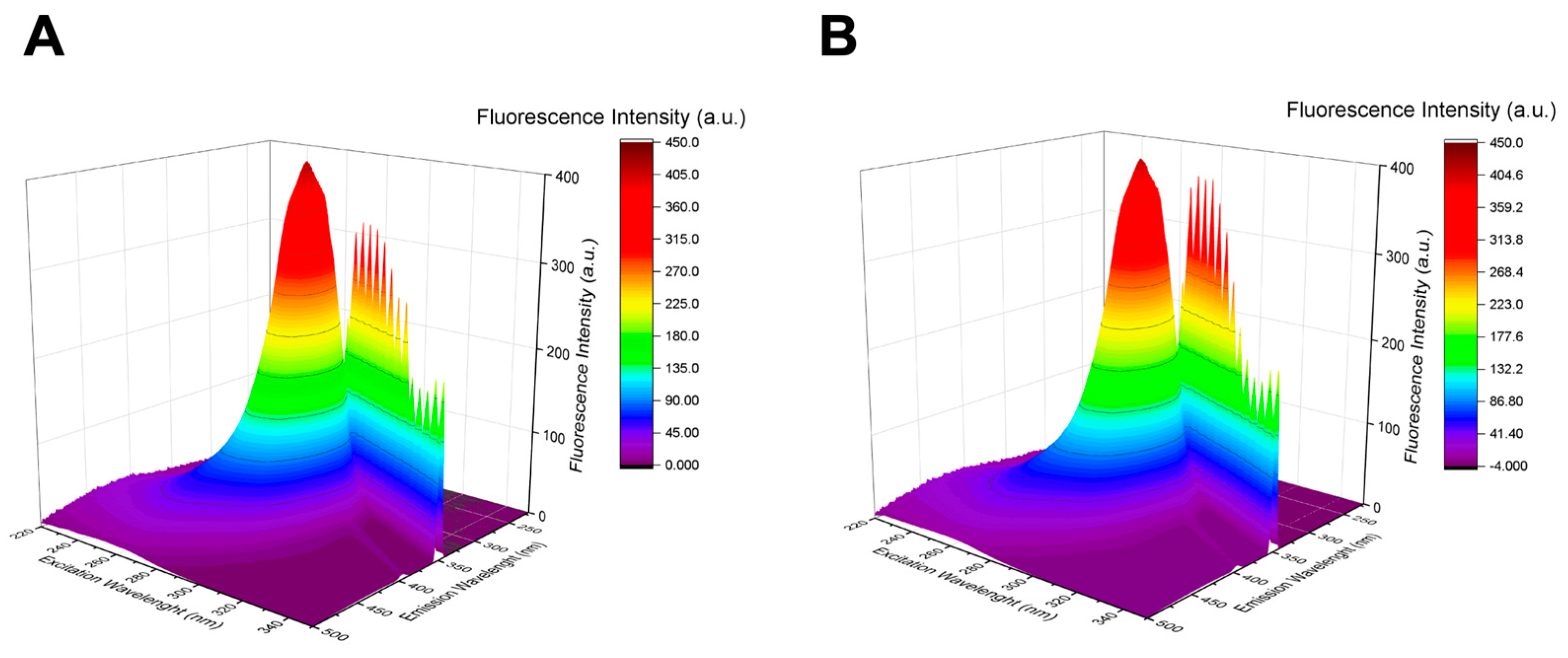 Pharmaceutics 16 00533 g005