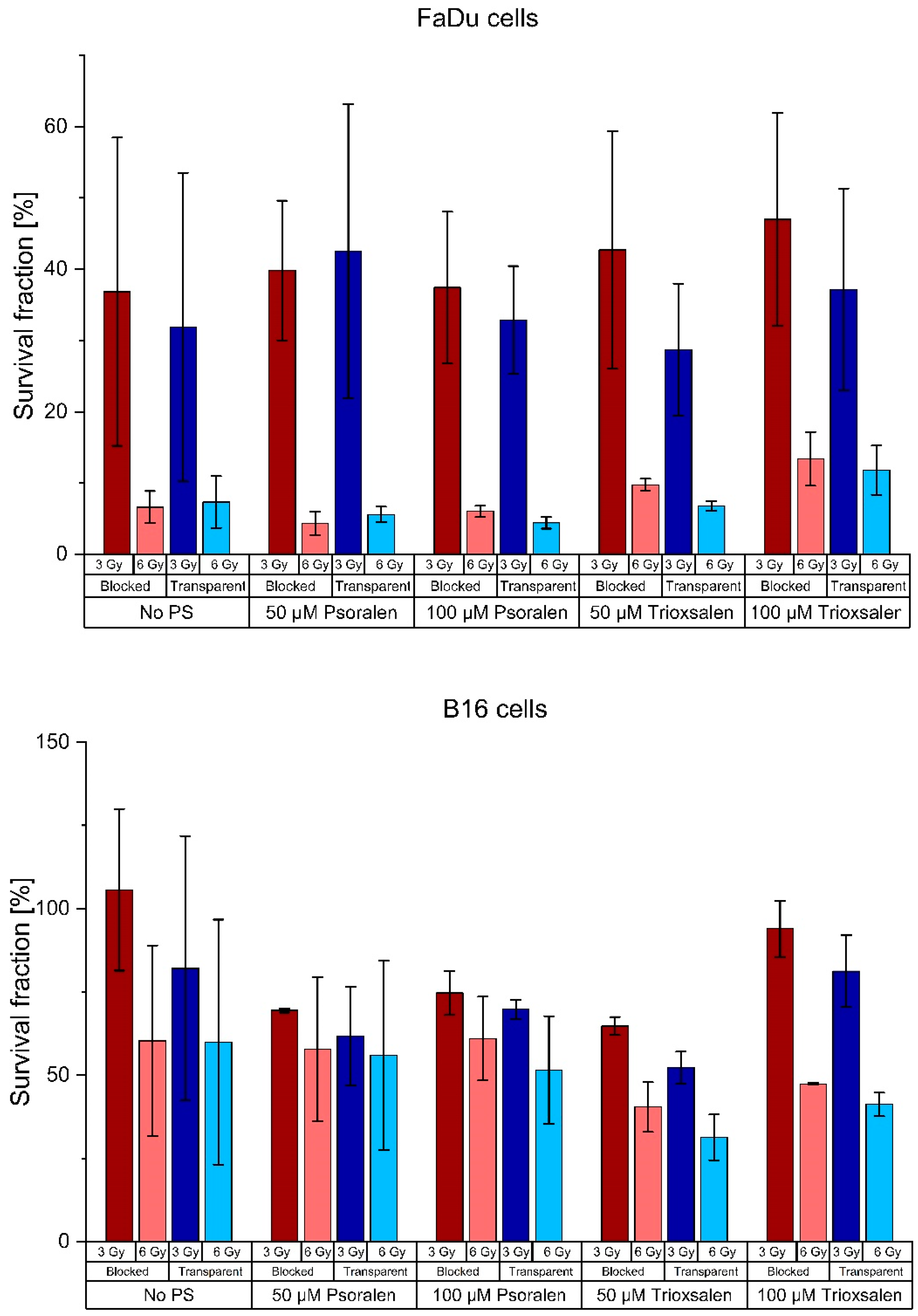 Pharmaceutics 16 00534 g003a