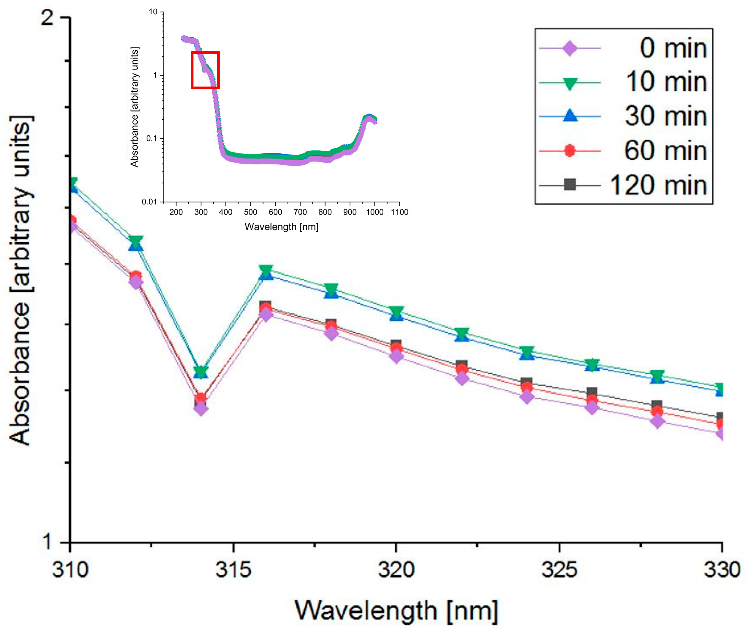 Pharmaceutics 16 00534 g004
