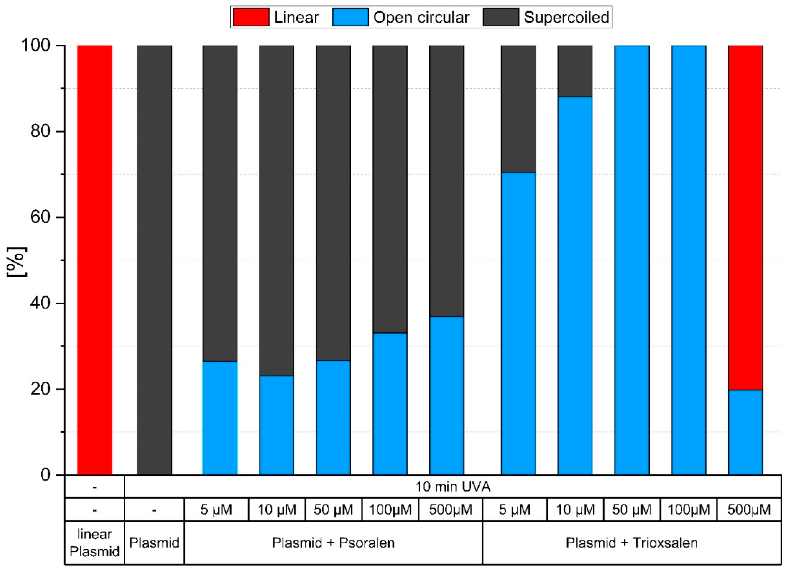 Pharmaceutics 16 00534 g005