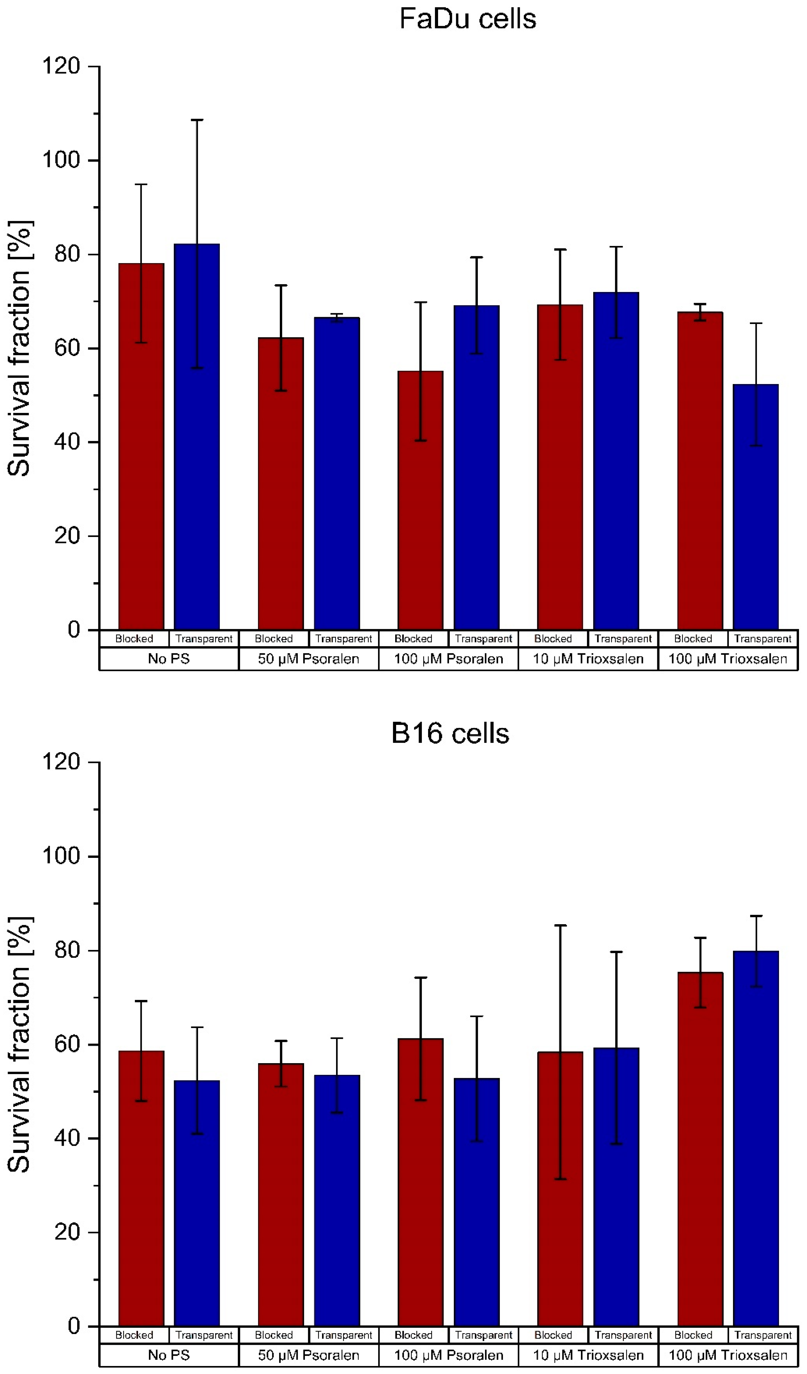 Pharmaceutics 16 00534 g009a