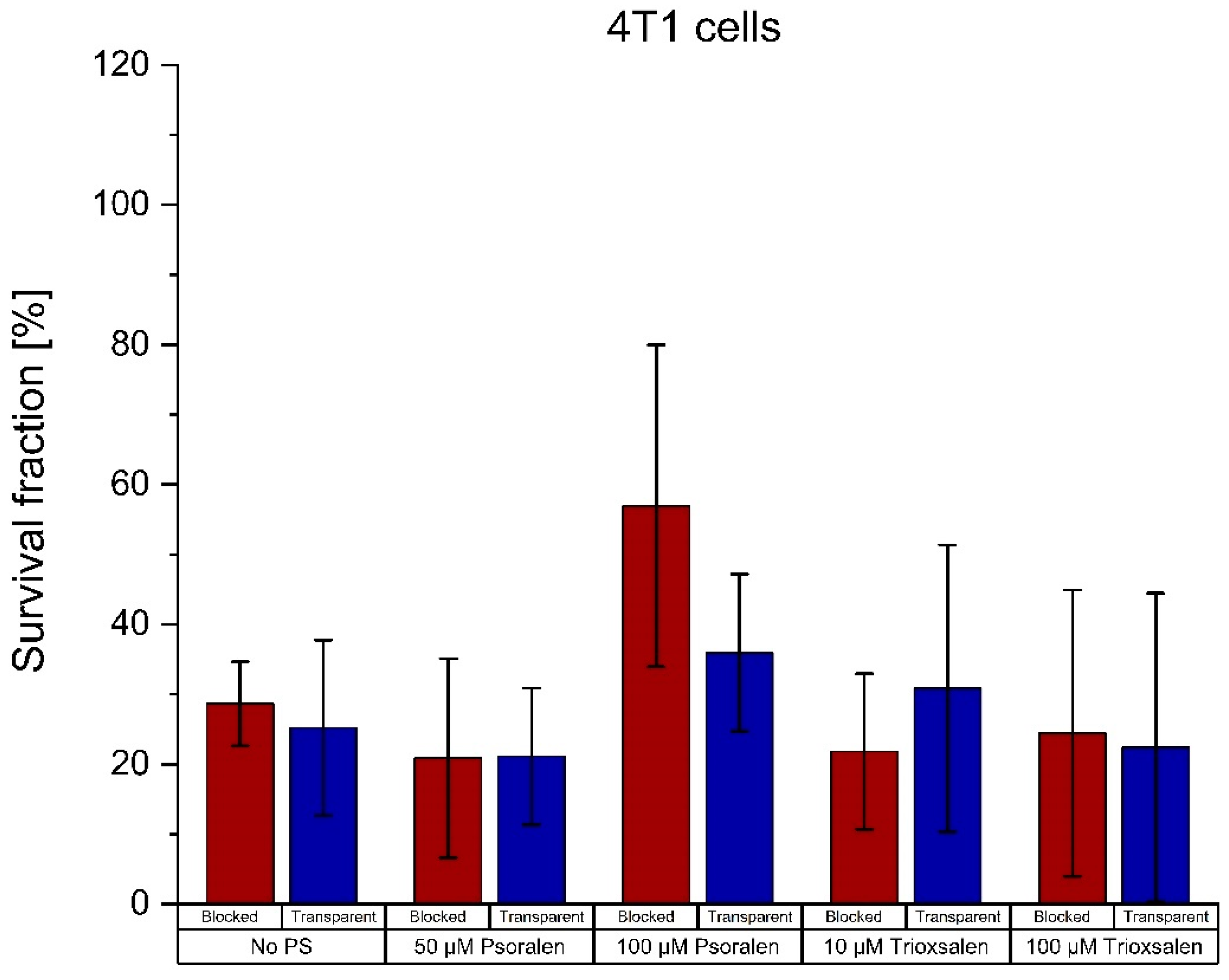 Pharmaceutics 16 00534 g009b