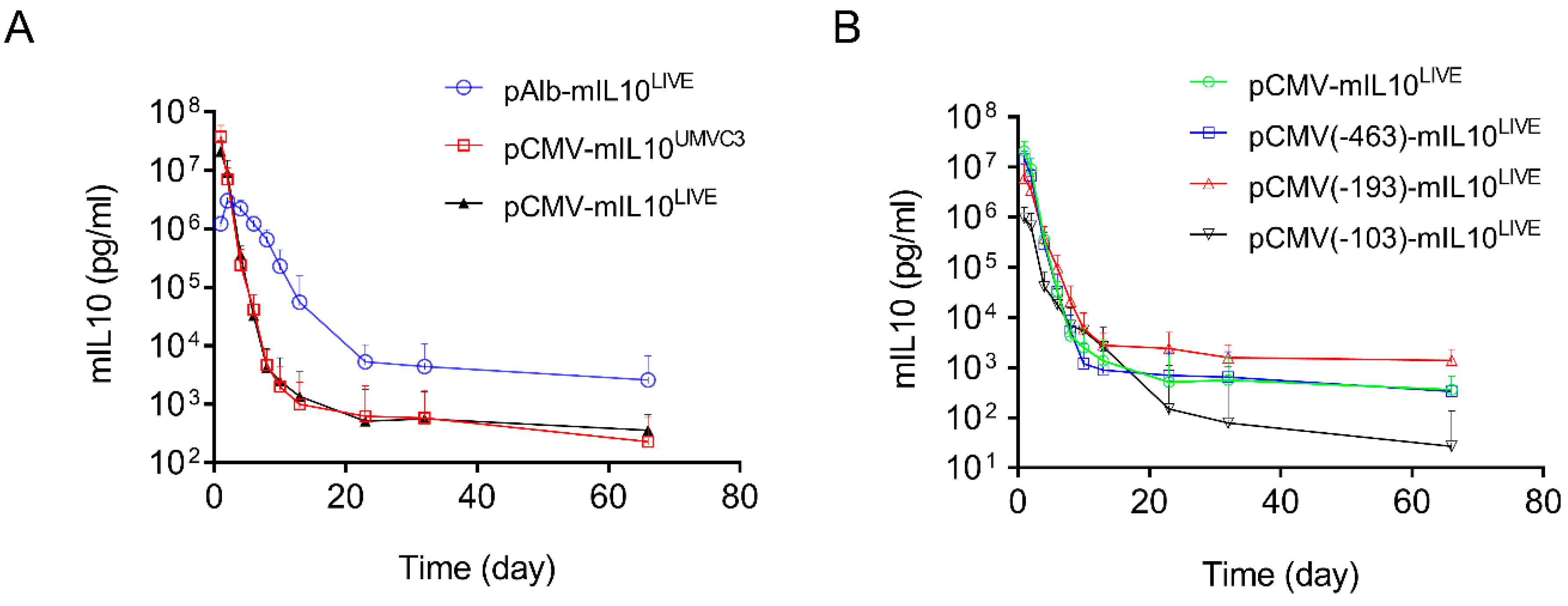Pharmaceutics 16 00544 g005a
