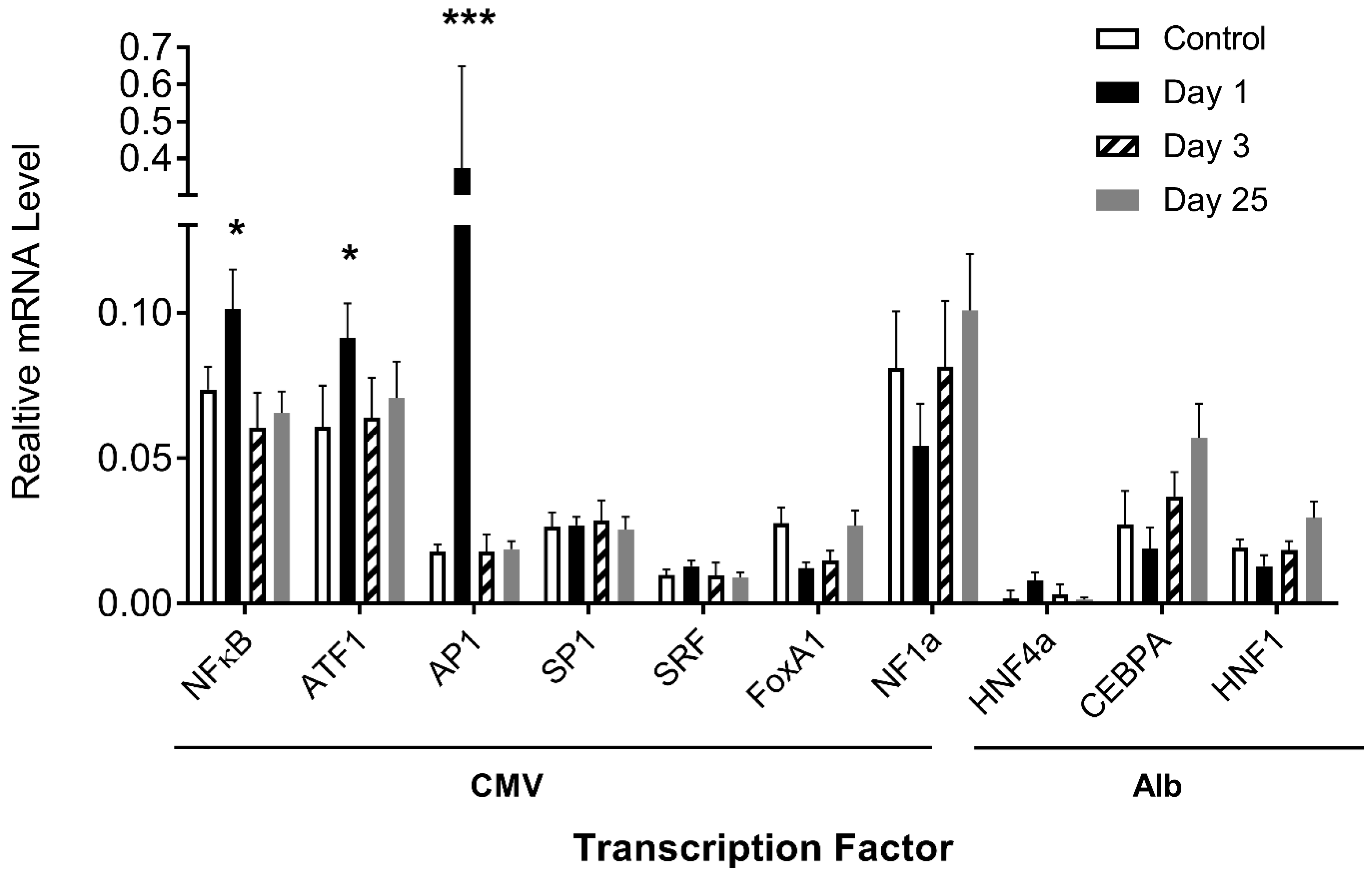 Pharmaceutics 16 00544 g006