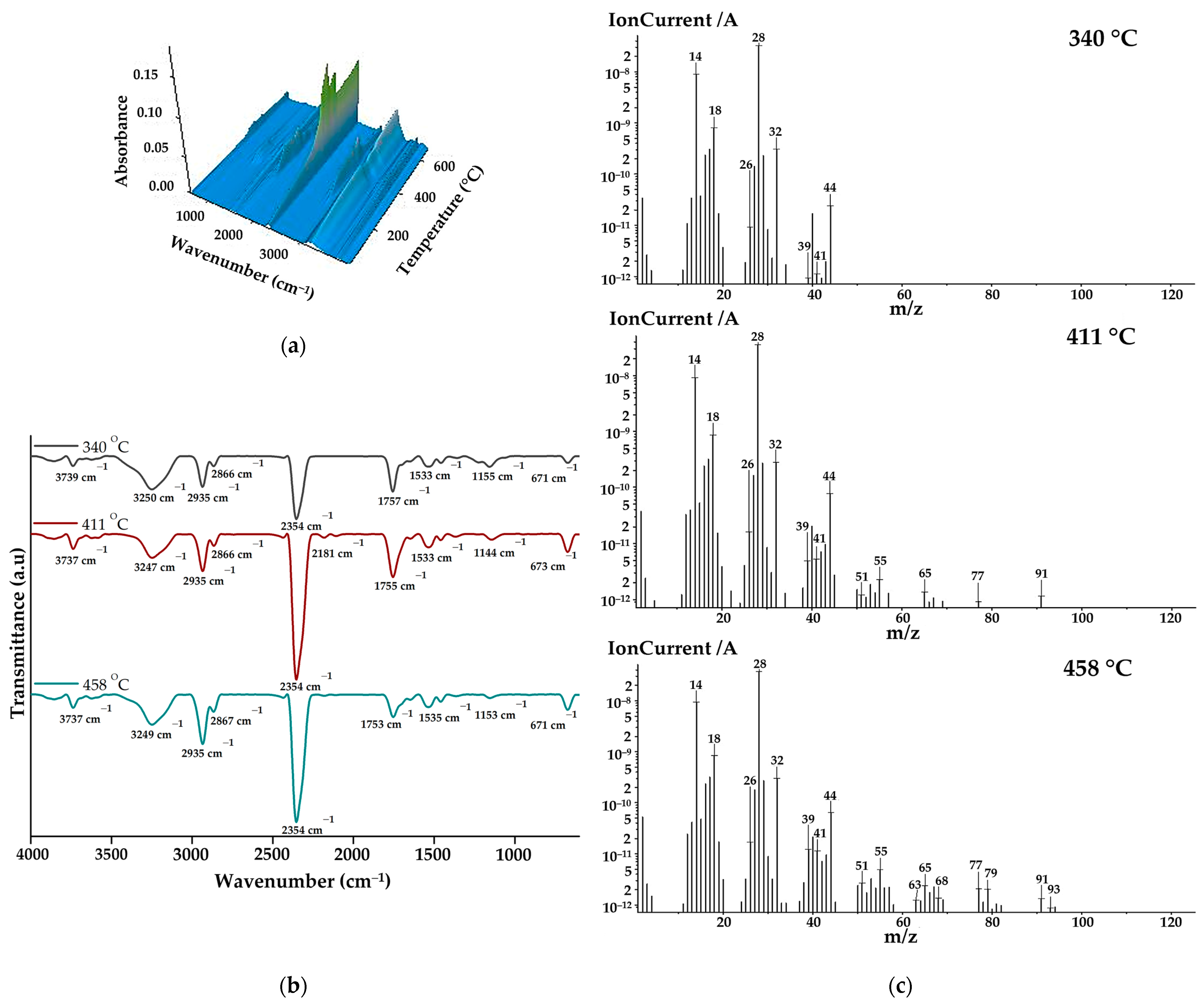 Pharmaceutics 16 00550 g003