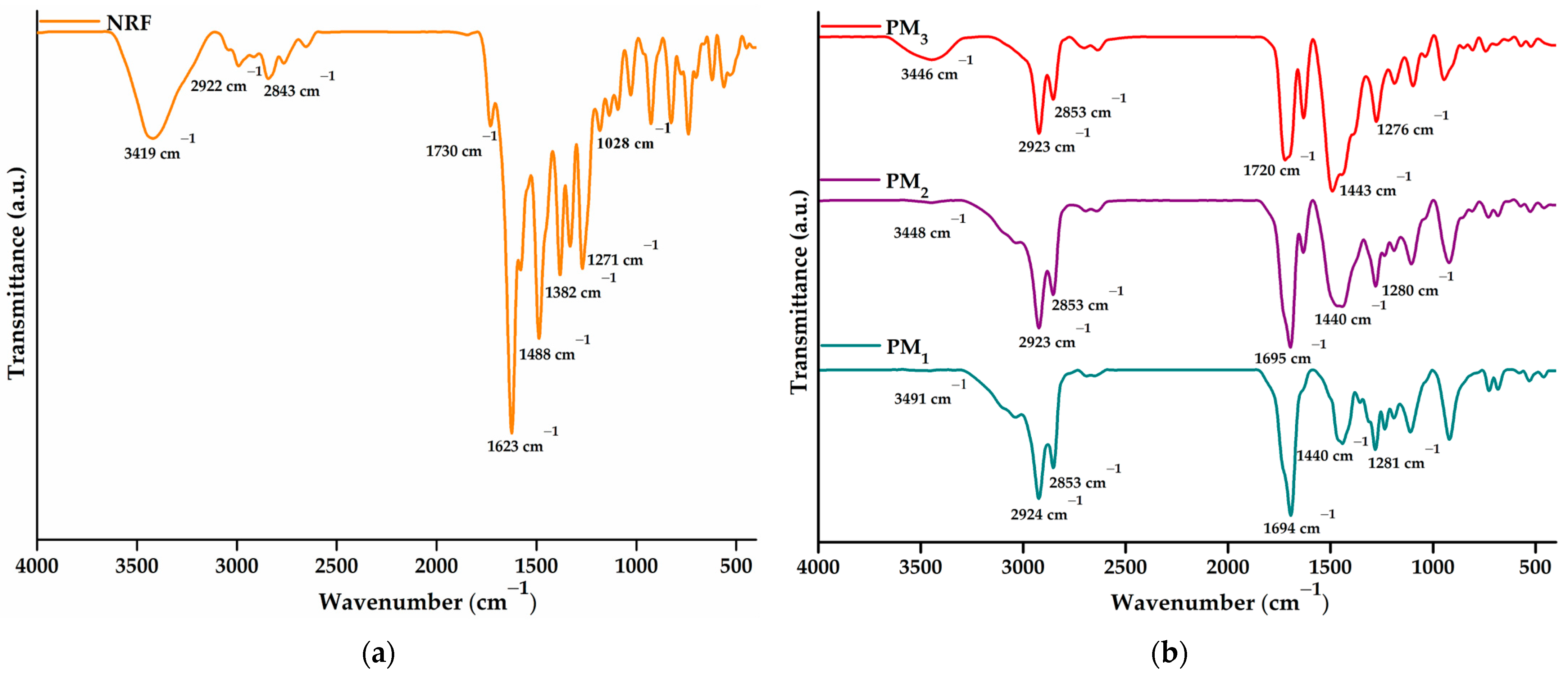 Pharmaceutics 16 00550 g004