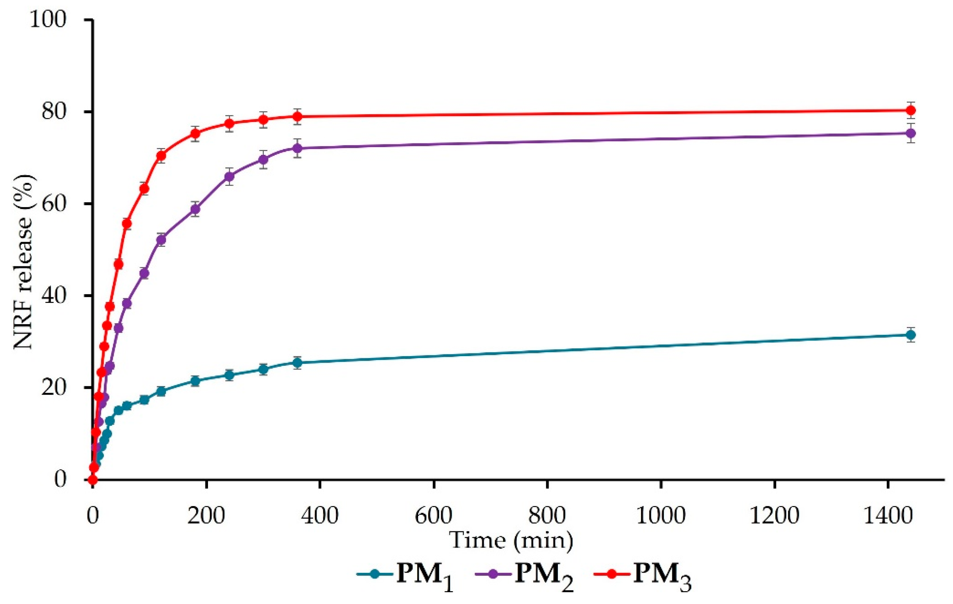 Pharmaceutics 16 00550 g007
