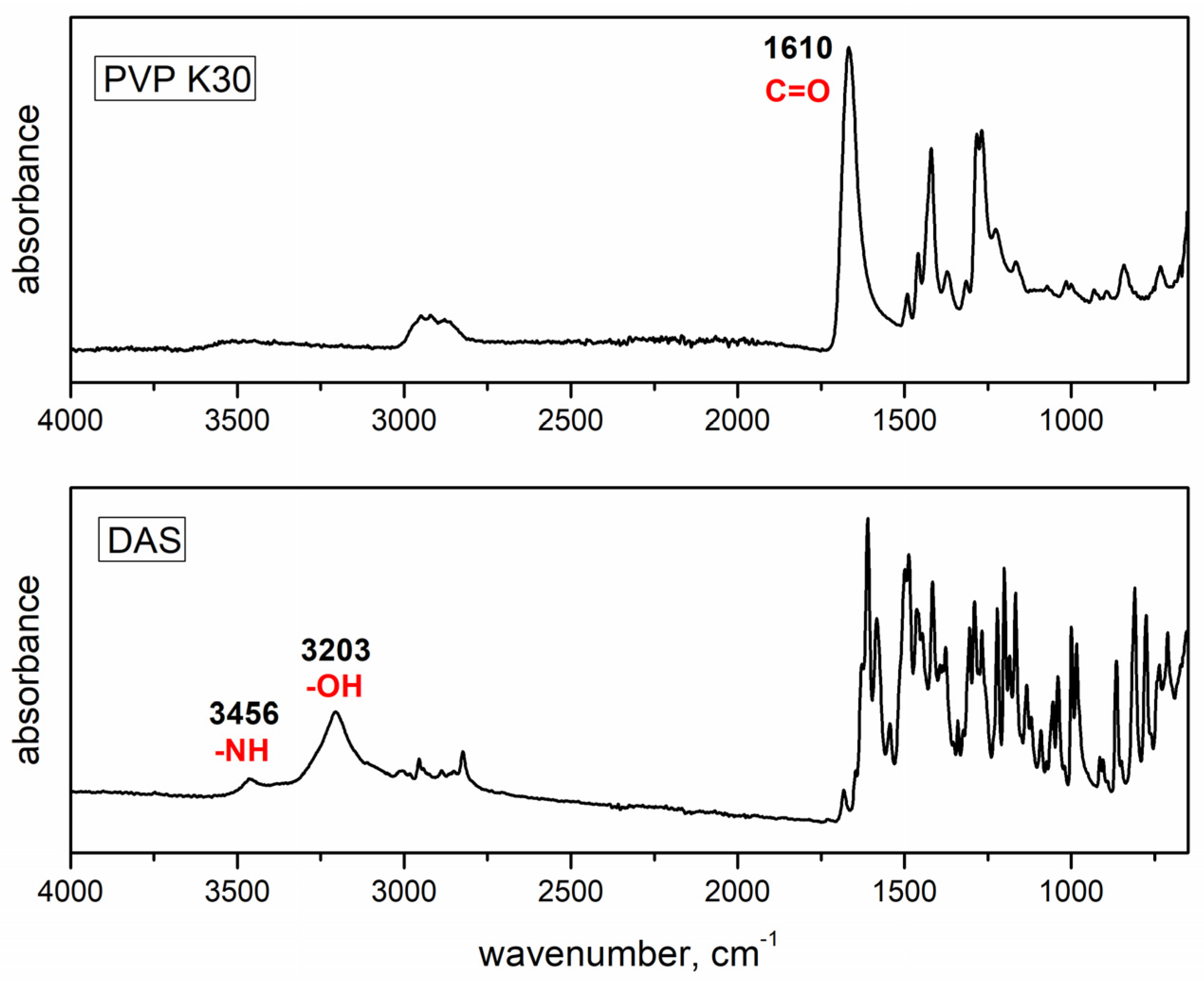 Pharmaceutics 16 00551 g002