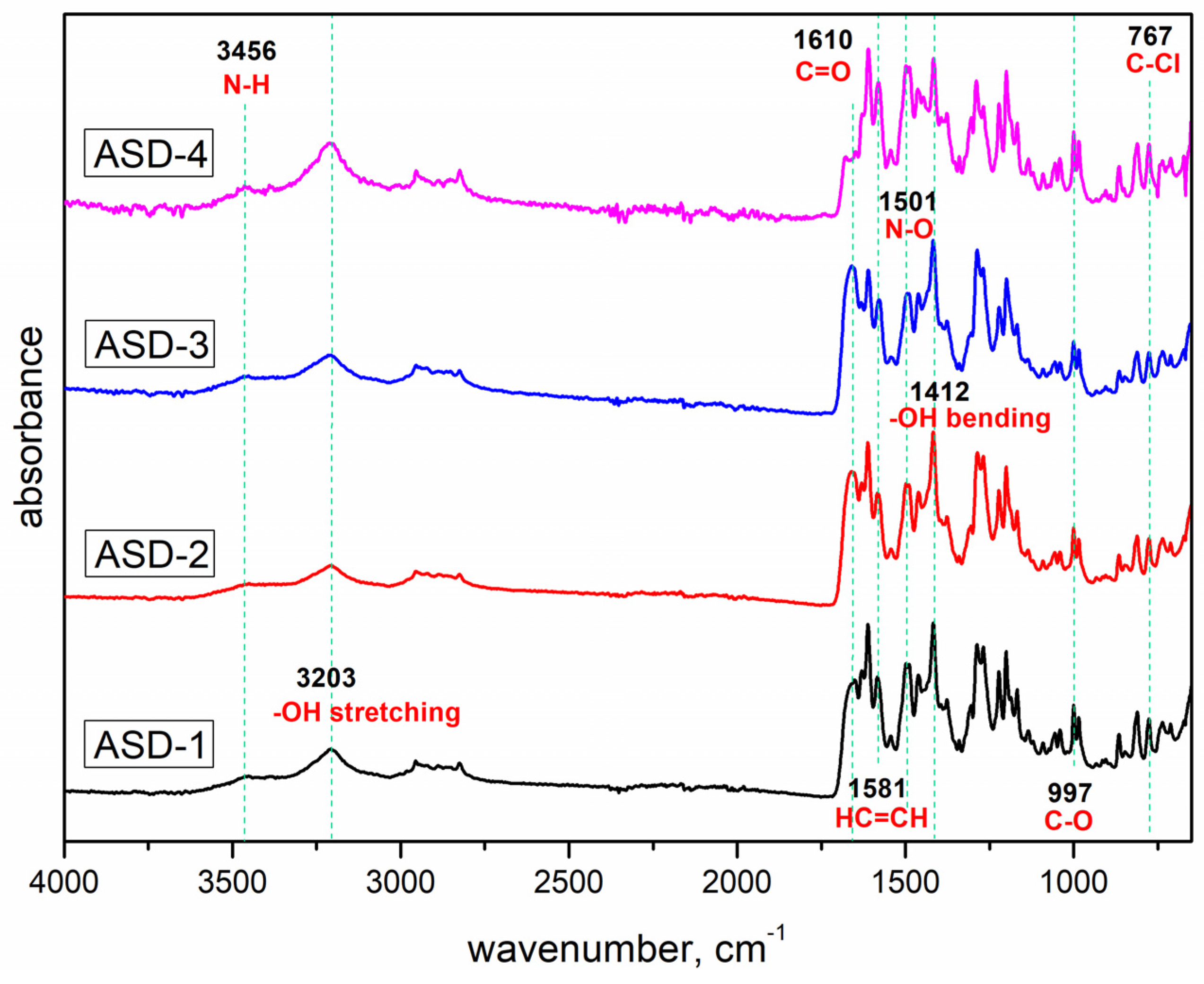 Pharmaceutics 16 00551 g003