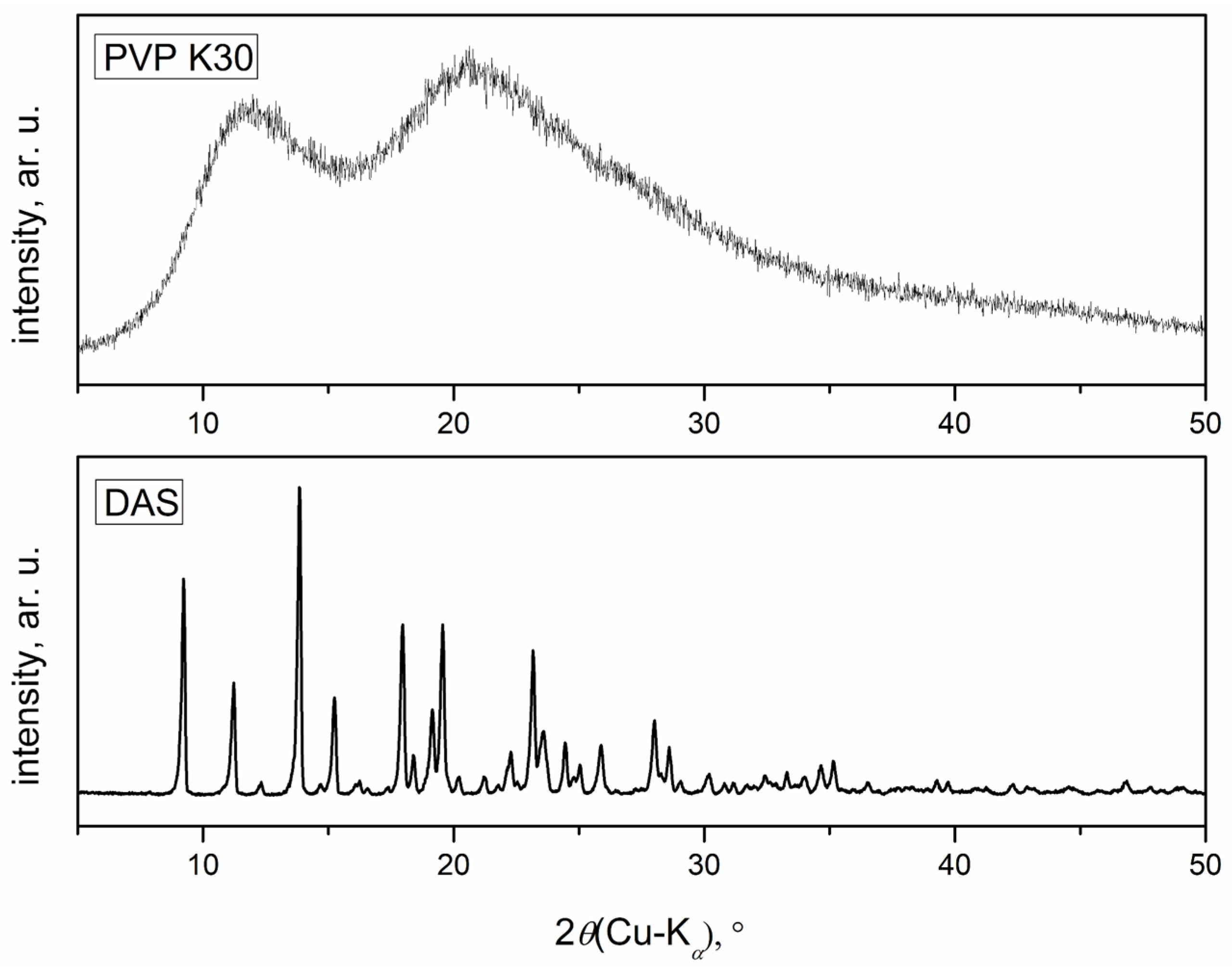 Pharmaceutics 16 00551 g004