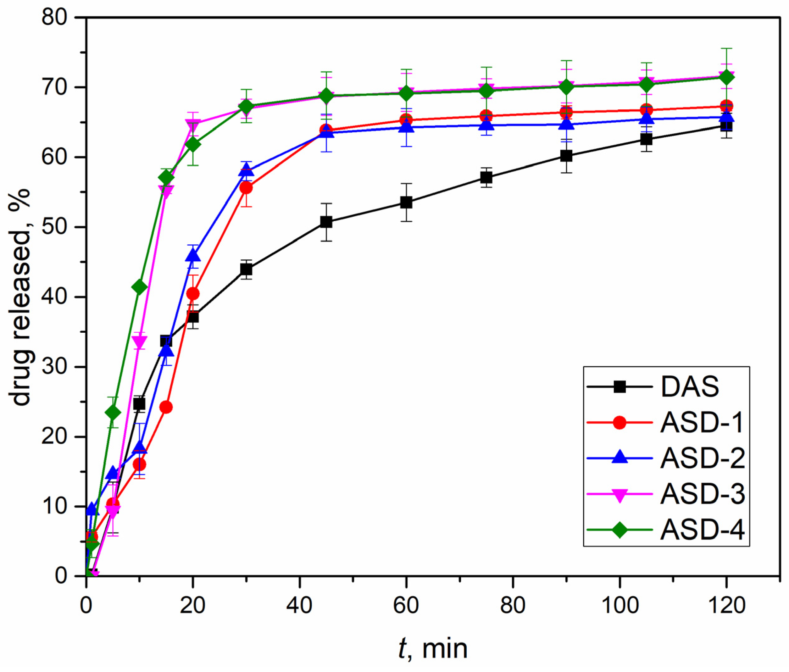 Pharmaceutics 16 00551 g006