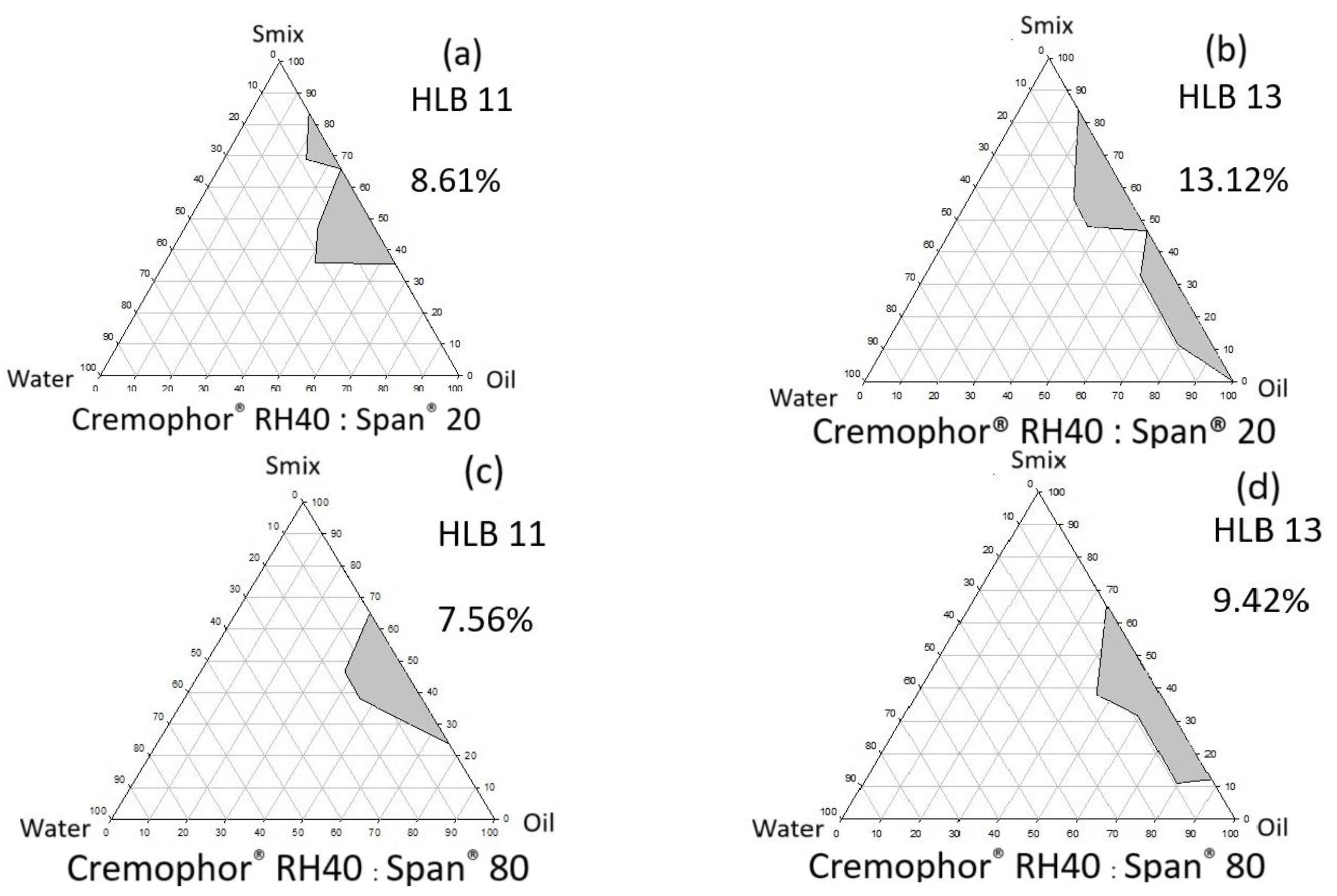 Pharmaceutics 16 00554 g002