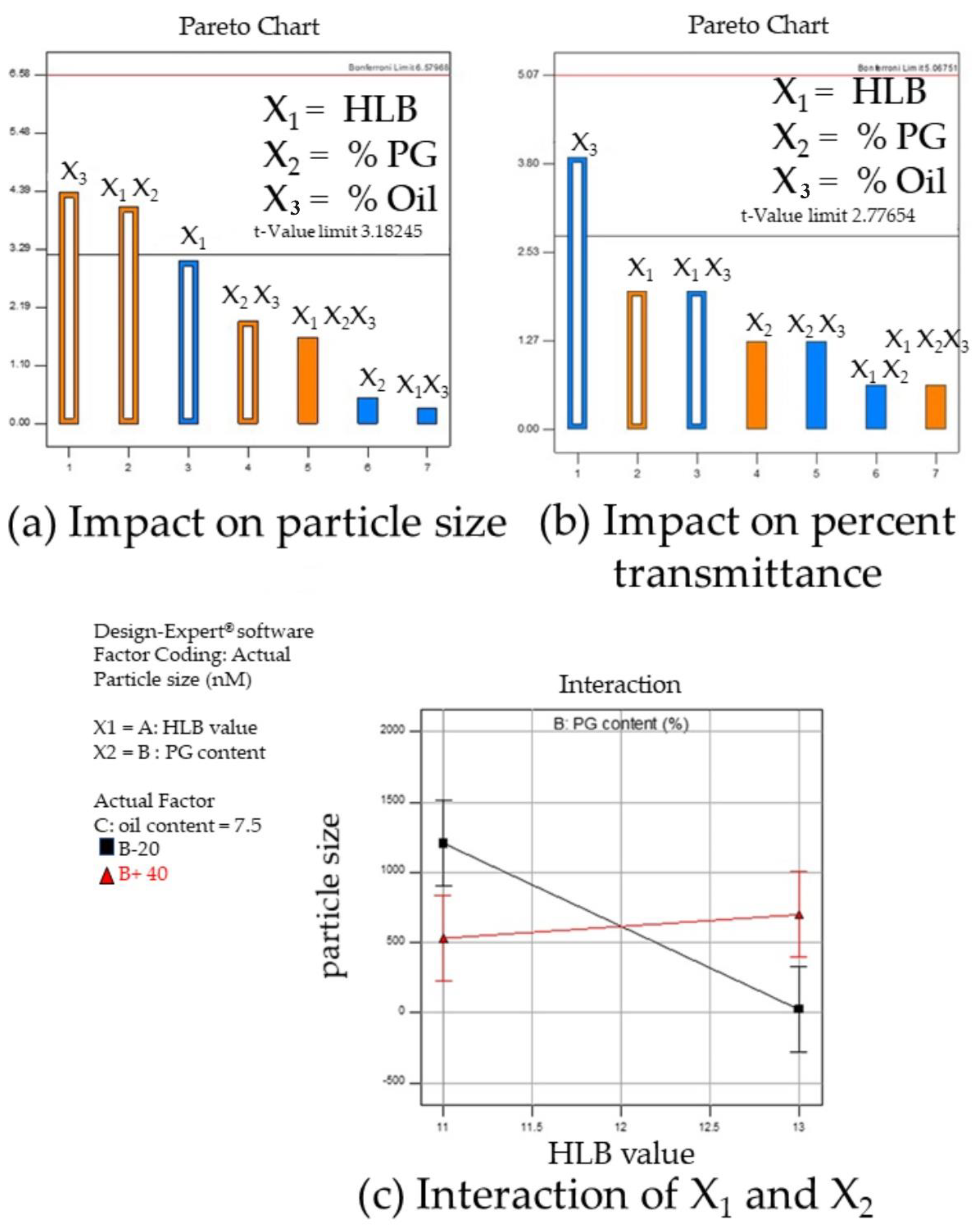 Pharmaceutics 16 00554 g005