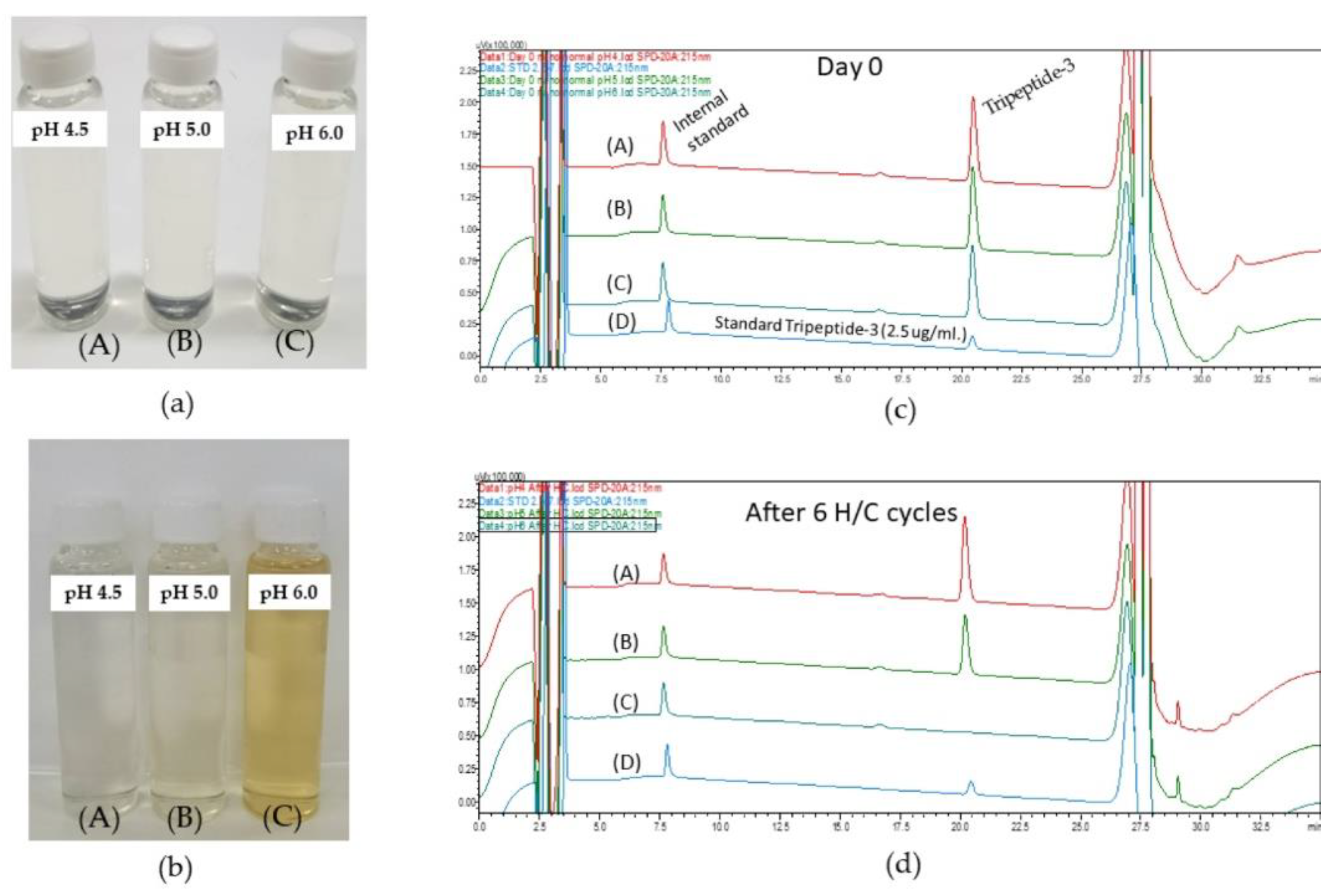Pharmaceutics 16 00554 g007