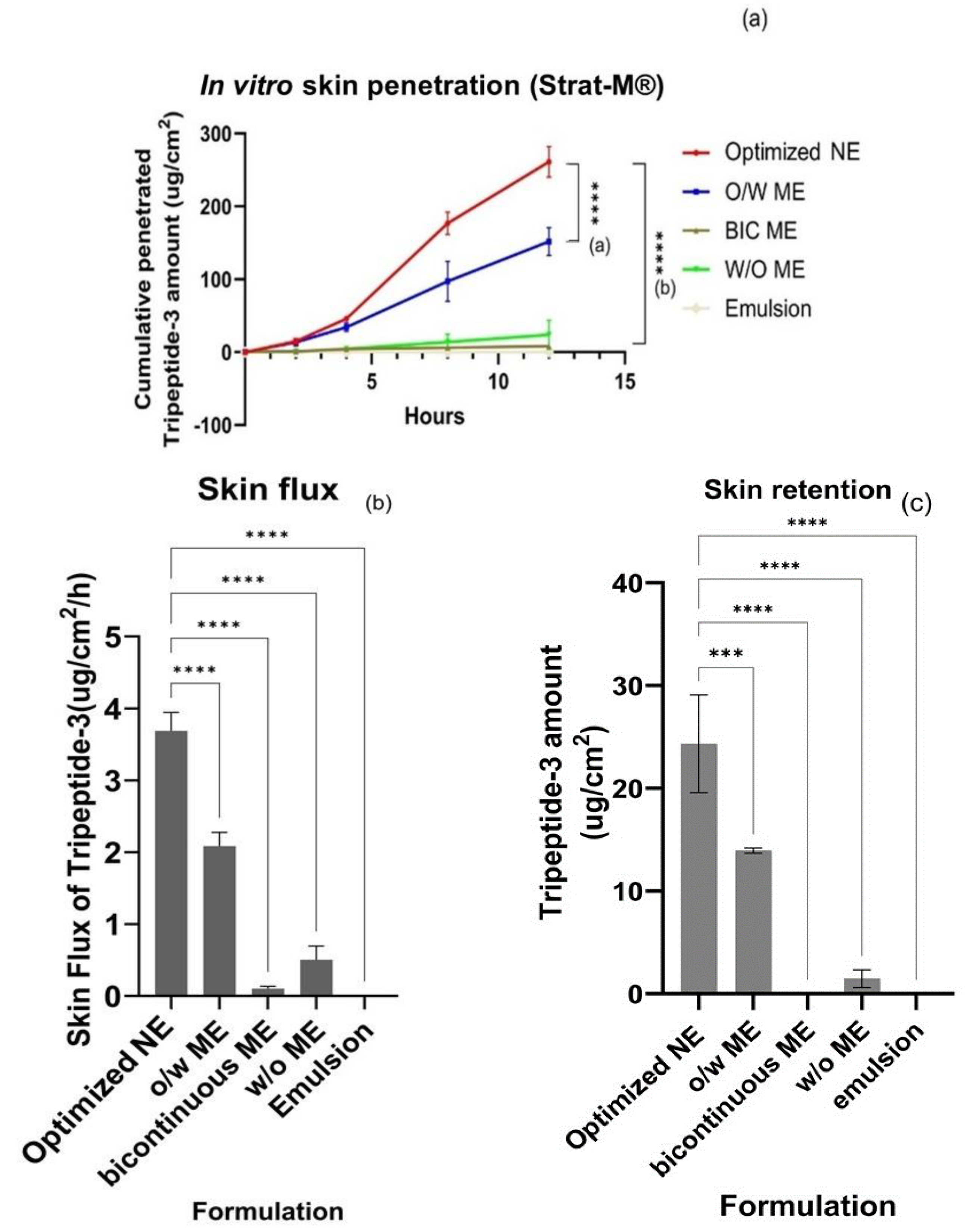 Pharmaceutics 16 00554 g008