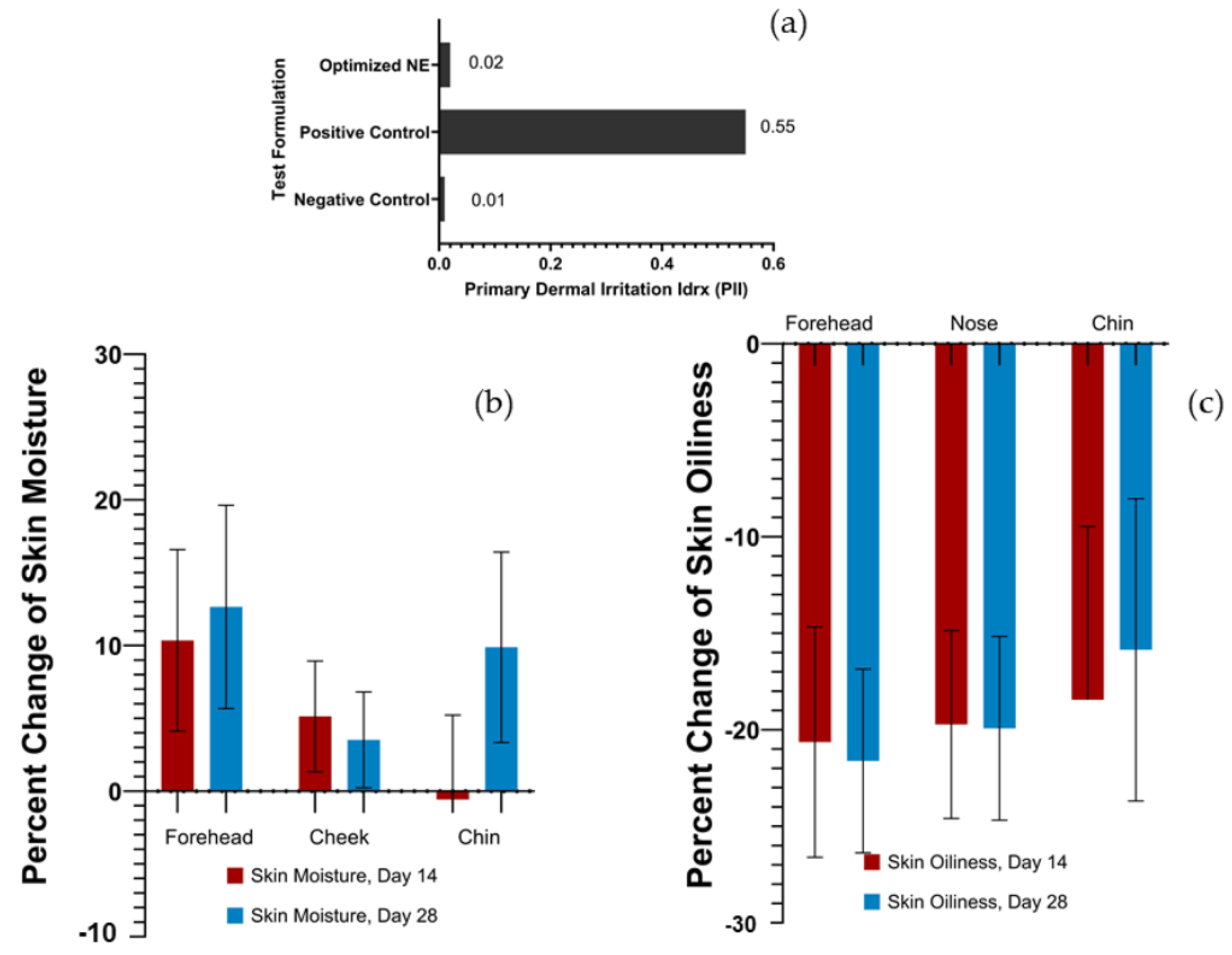 Pharmaceutics 16 00554 g009