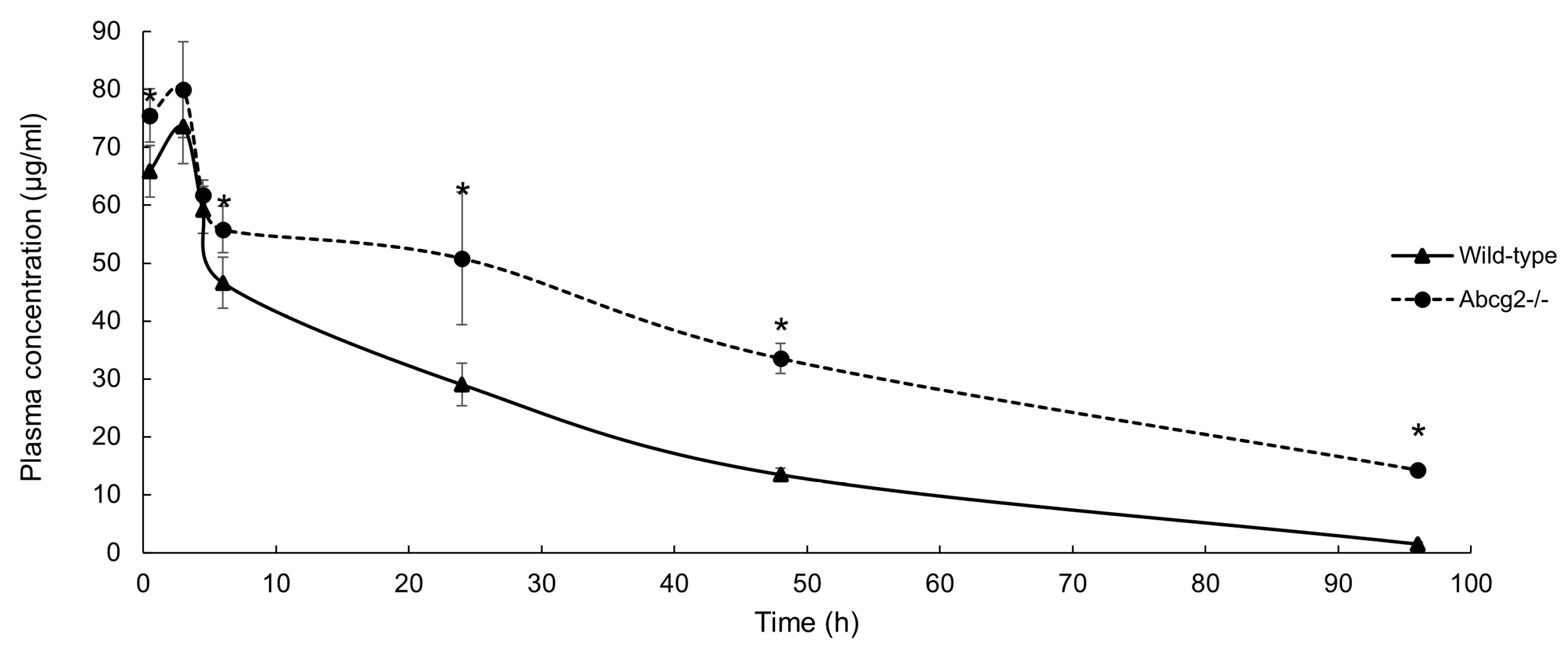 Pharmaceutics 16 00558 g002