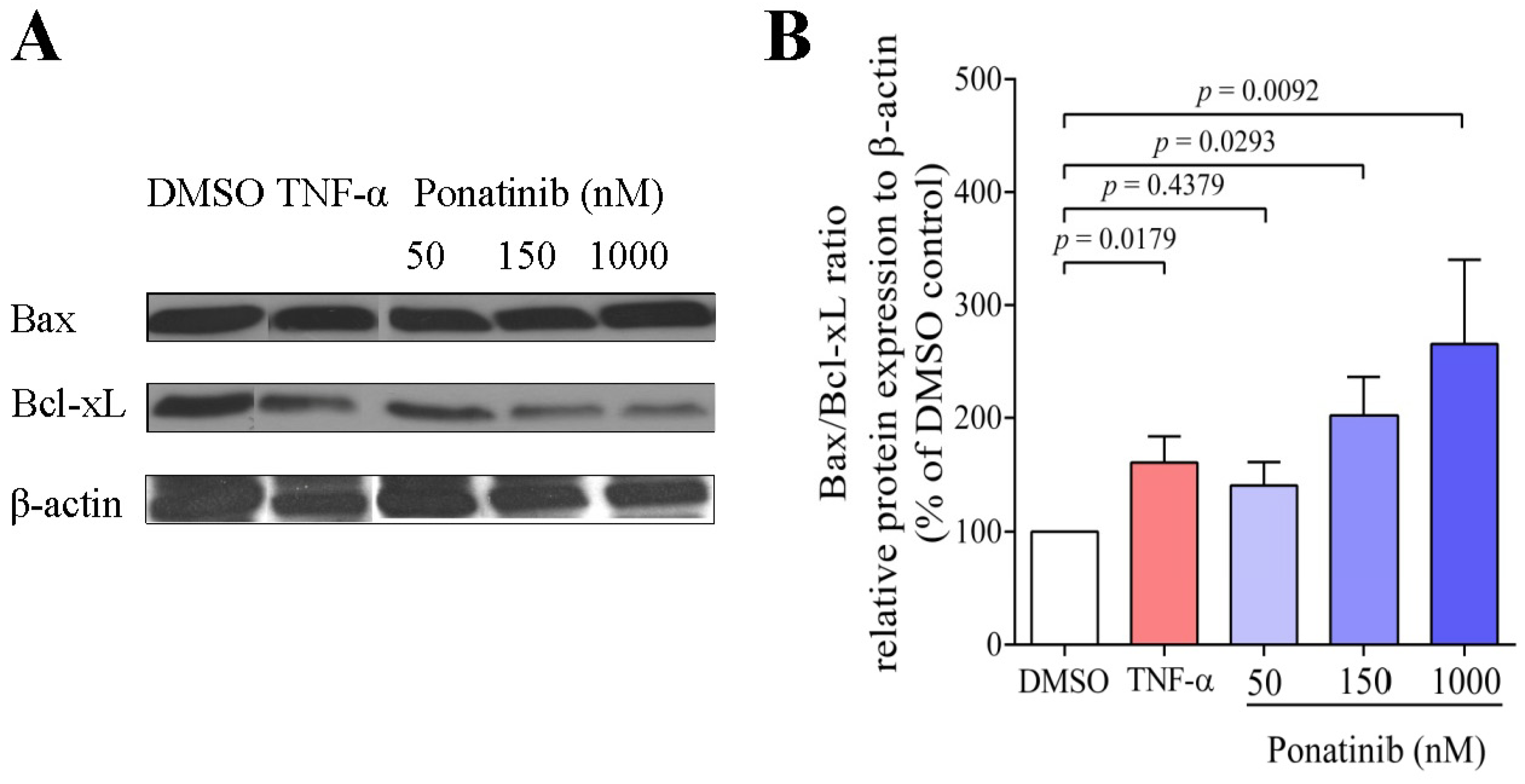 Pharmaceutics 16 00559 g003