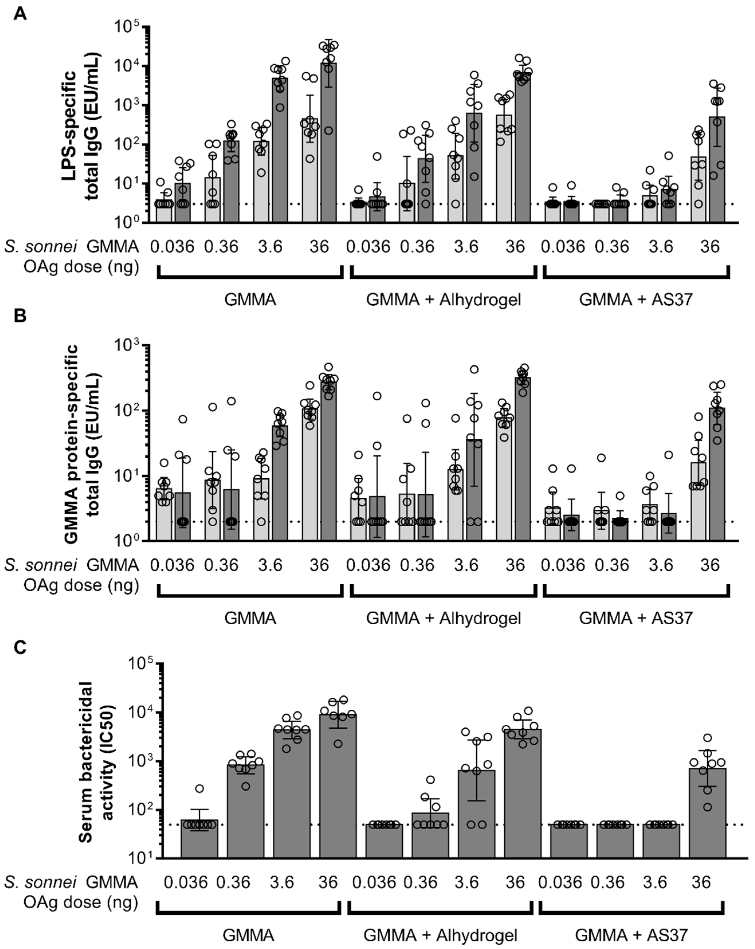 Pharmaceutics 16 00568 g001