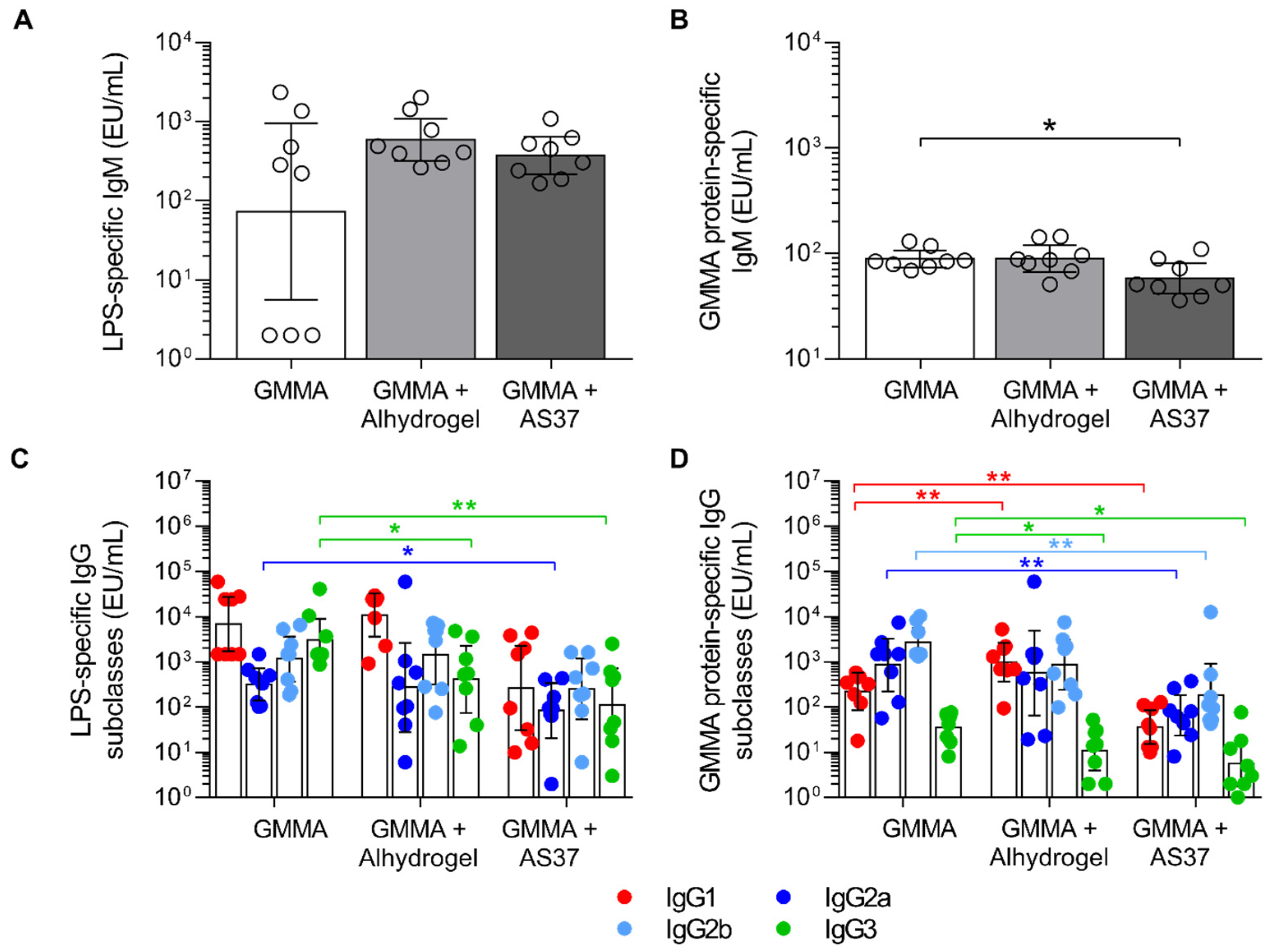 Pharmaceutics 16 00568 g003
