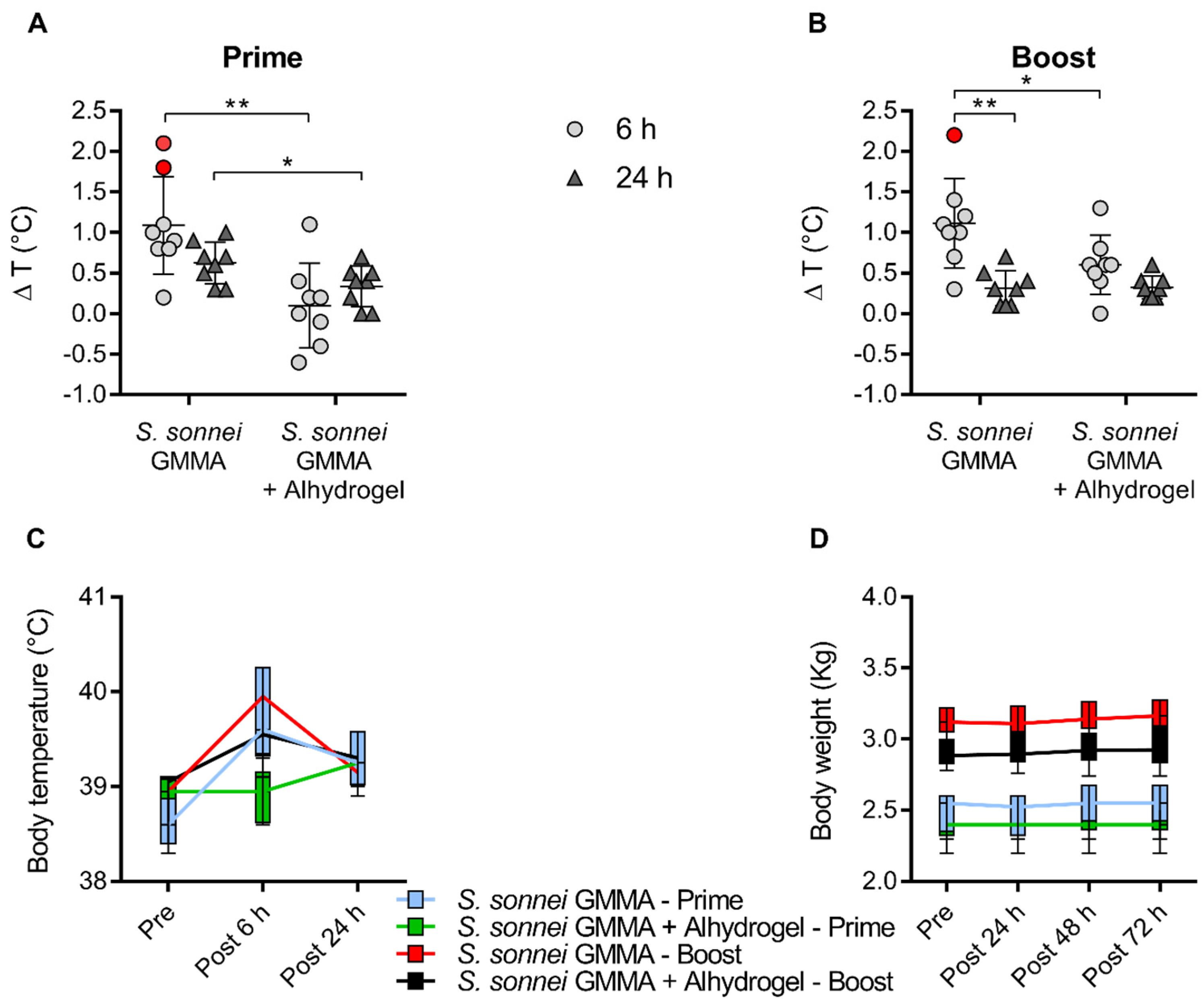 Pharmaceutics 16 00568 g005