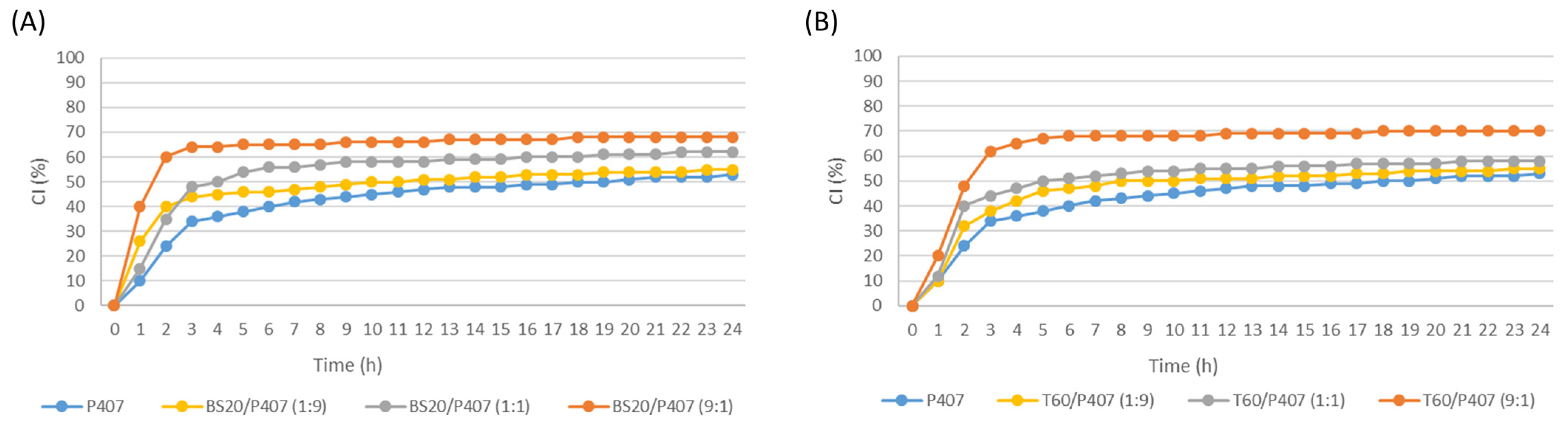 Pharmaceutics 16 00578 g004