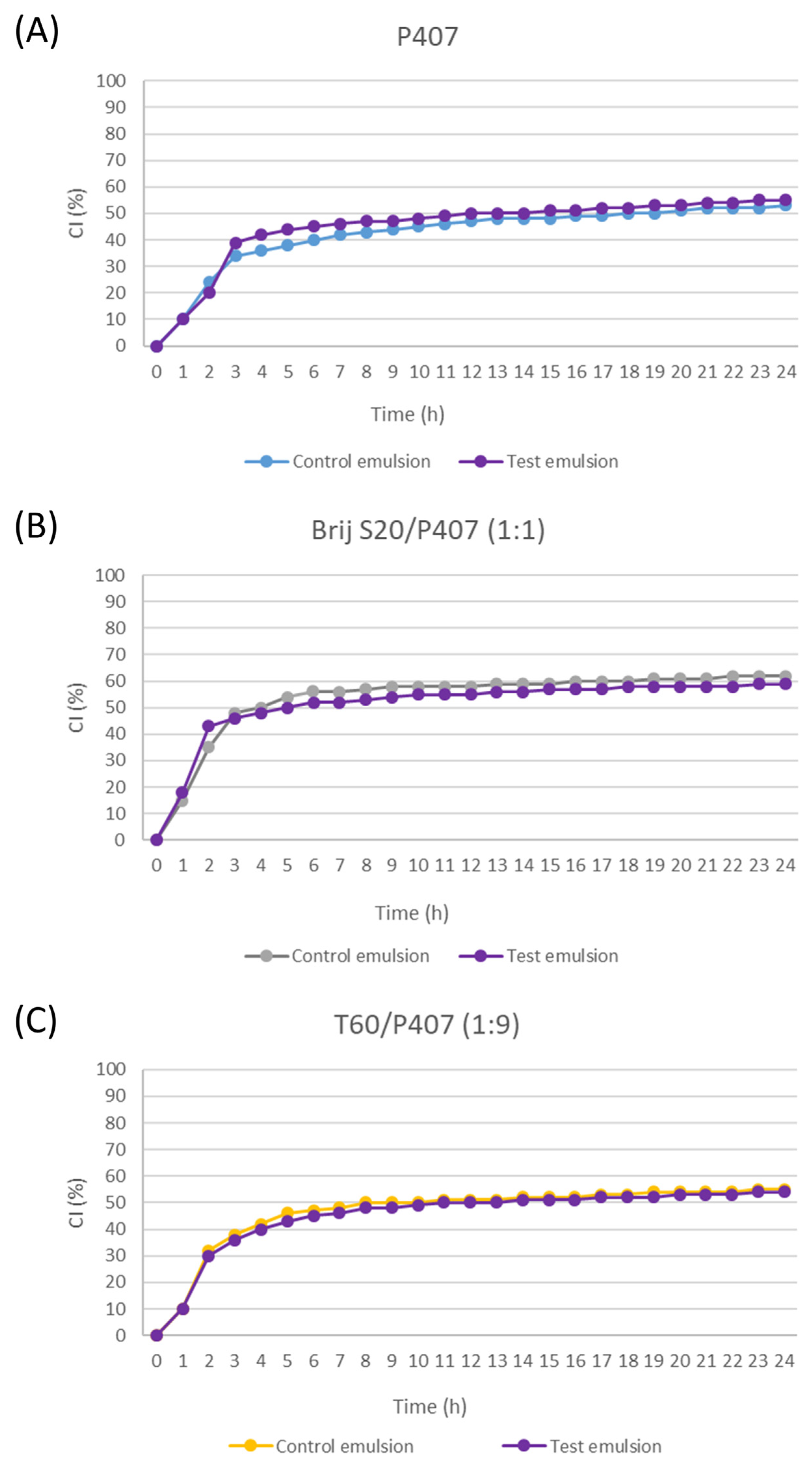 Pharmaceutics 16 00578 g005