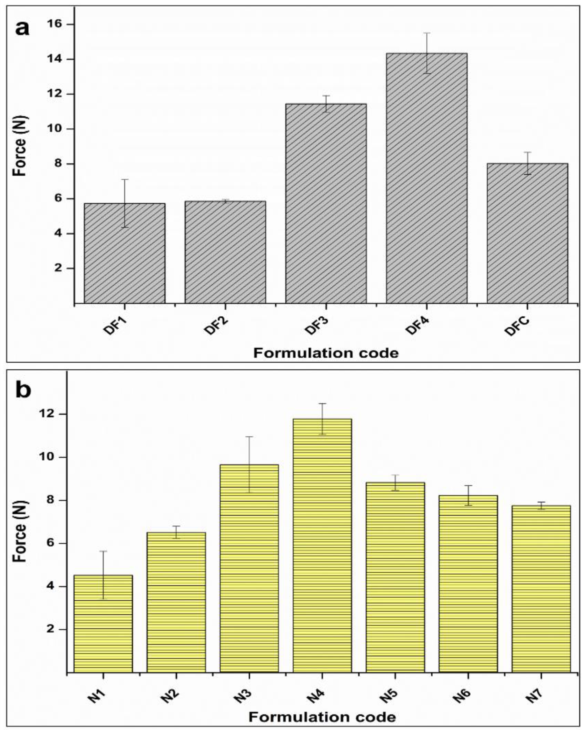Pharmaceutics 16 00587 g006