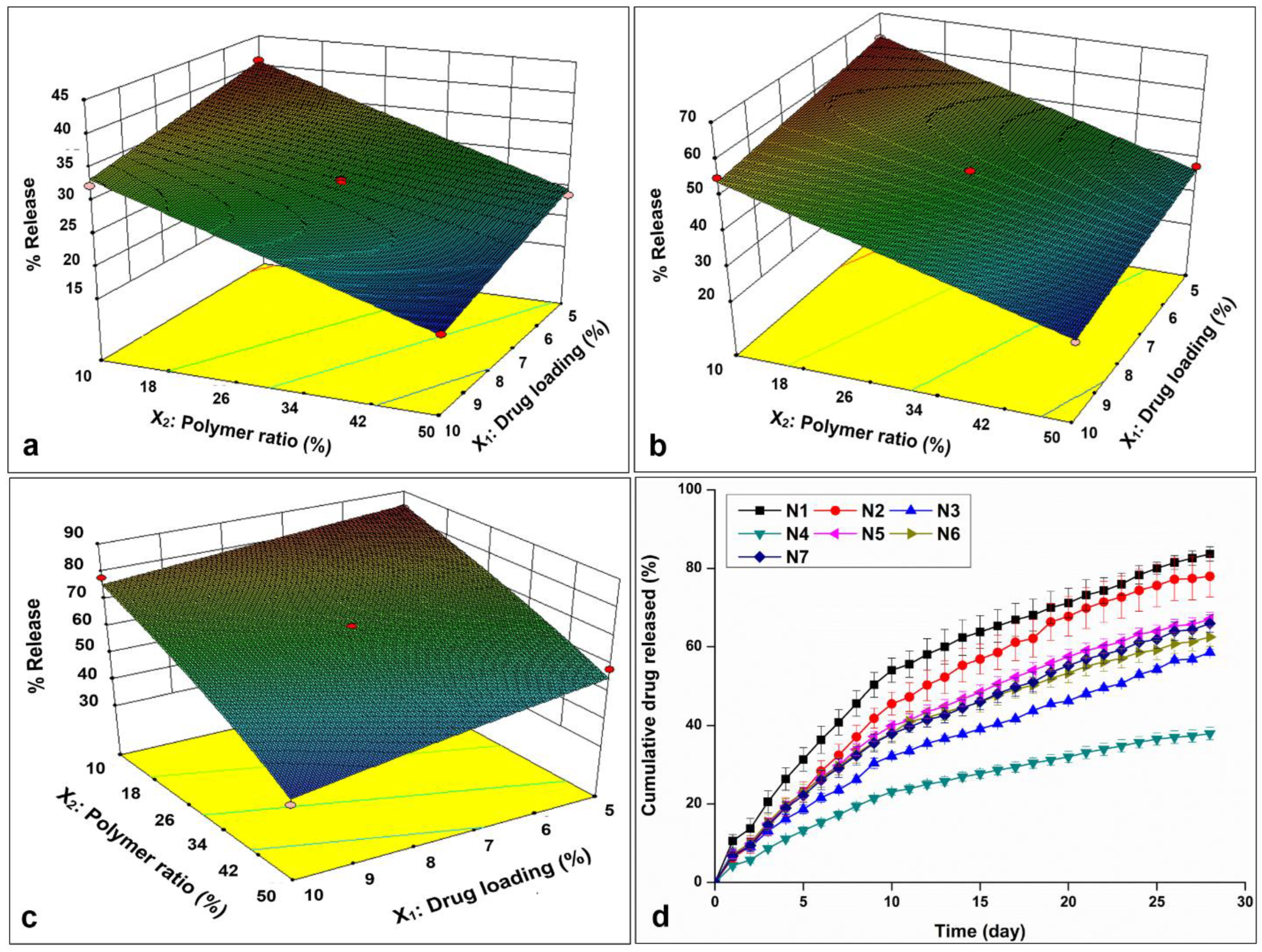 Pharmaceutics 16 00587 g007