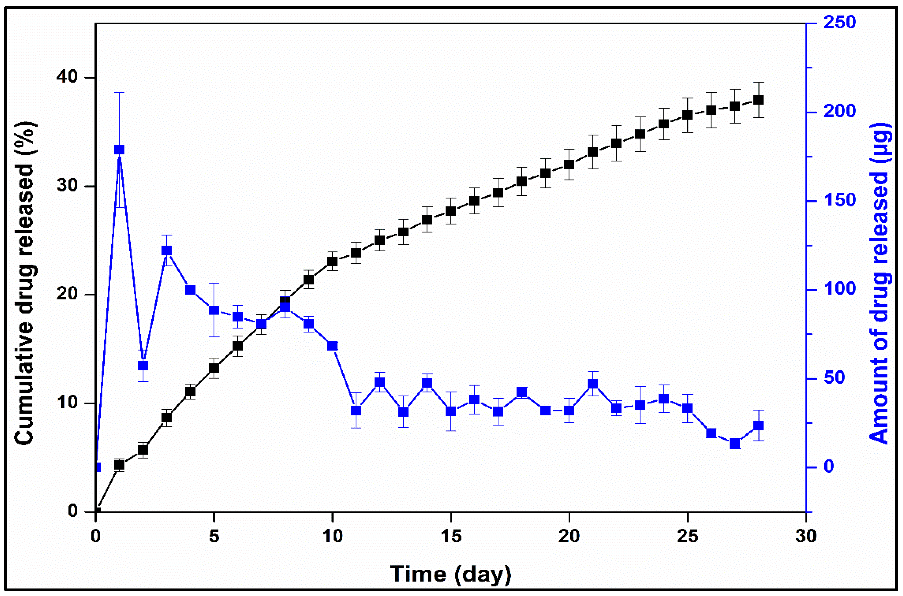 Pharmaceutics 16 00587 g010